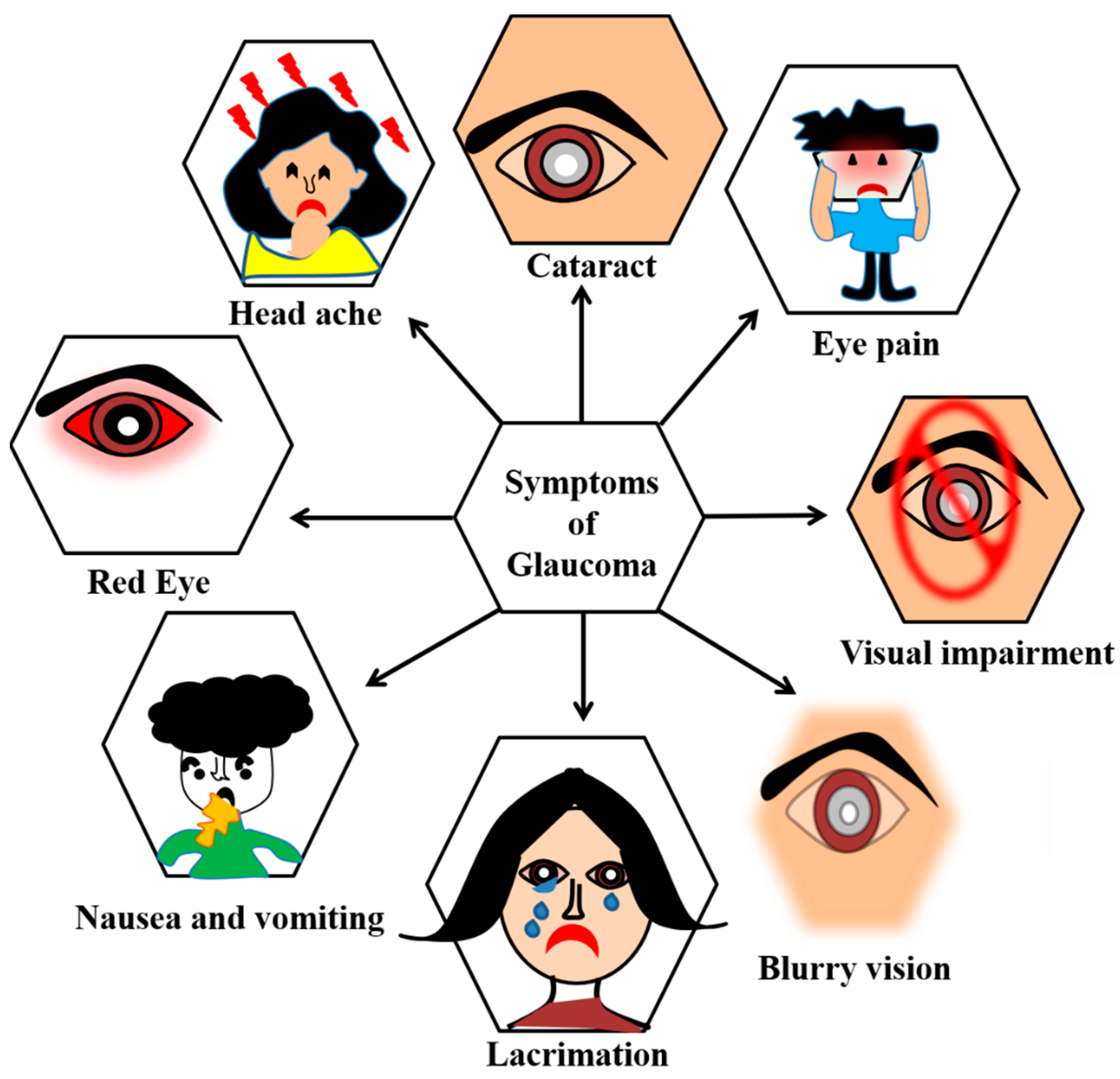 Biosensors 13 00663 g005