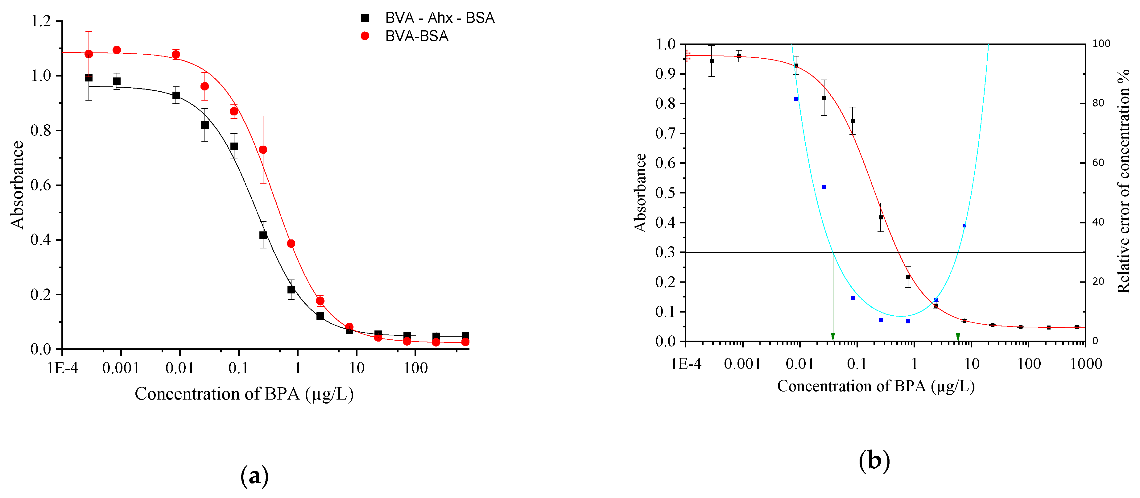 Biosensors 13 00664 g002