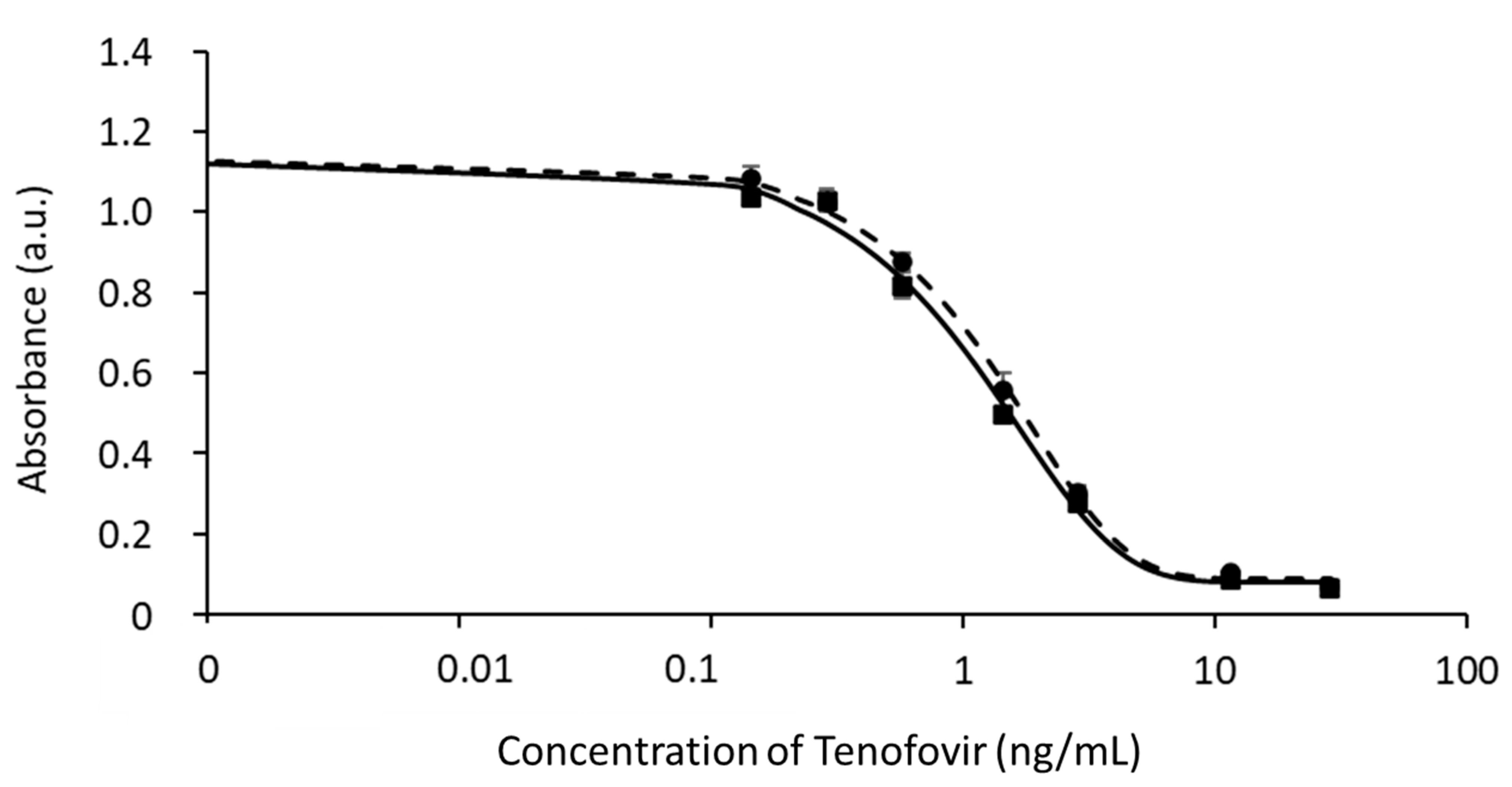 Biosensors 13 00667 g002