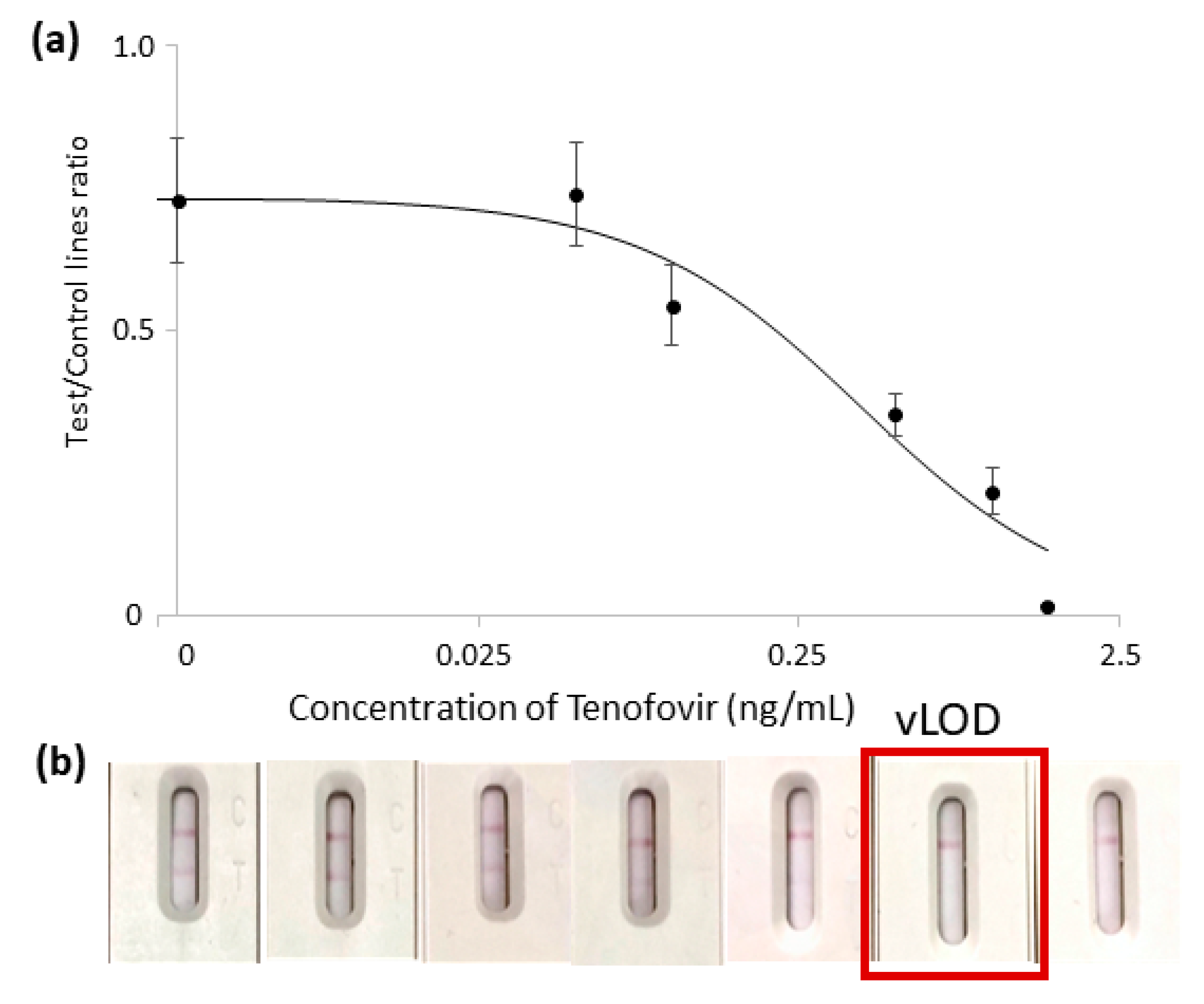 Biosensors 13 00667 g003