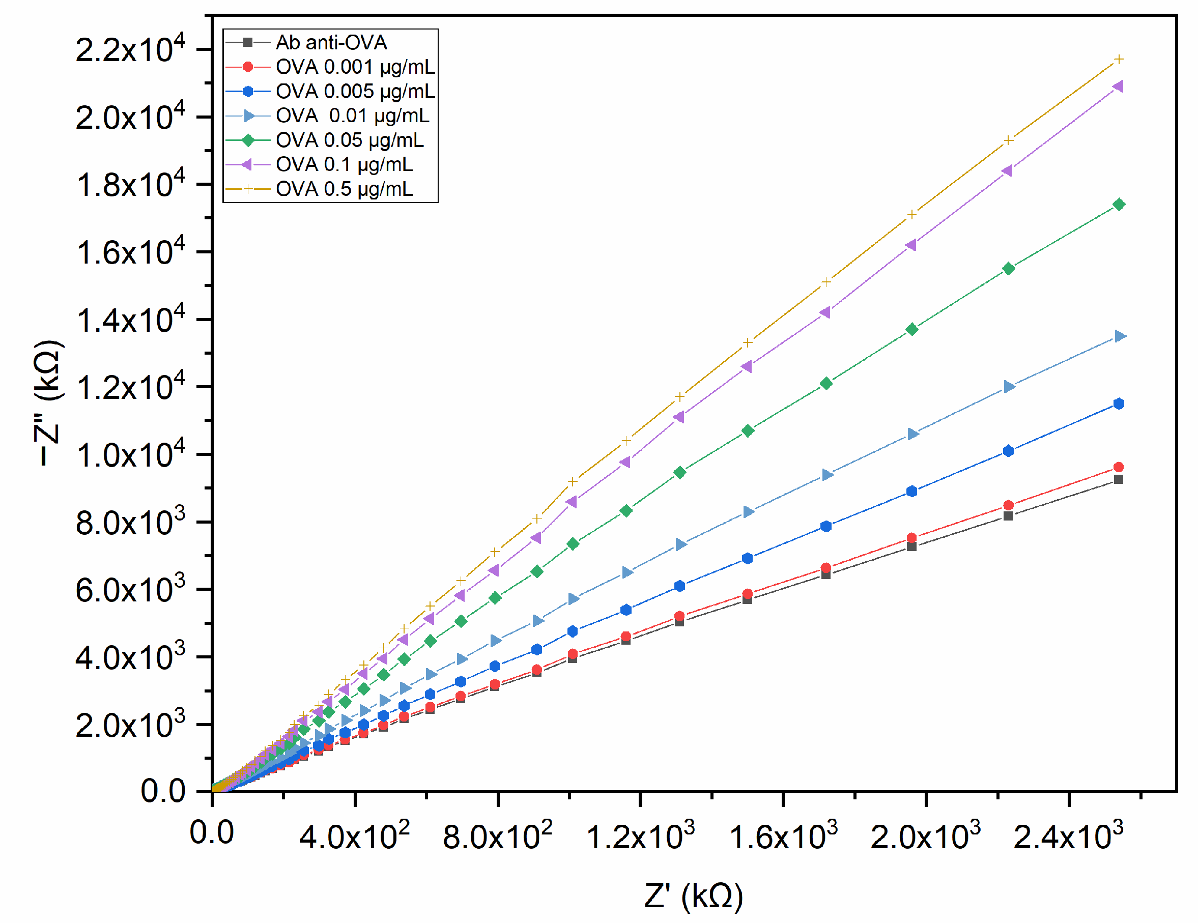 Biosensors 13 00669 g005