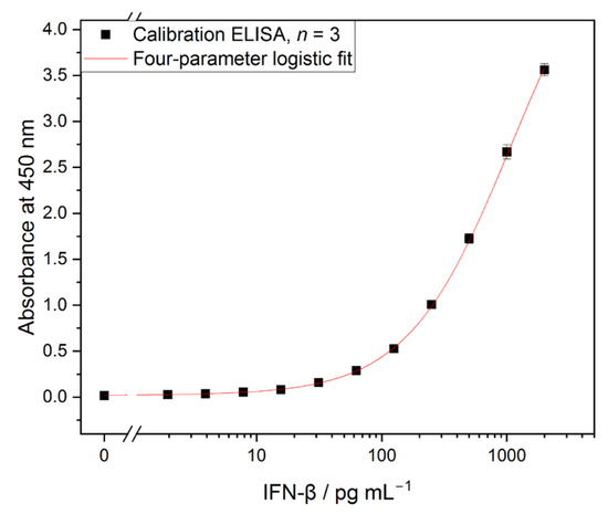 Biosensors 13 00670 g002