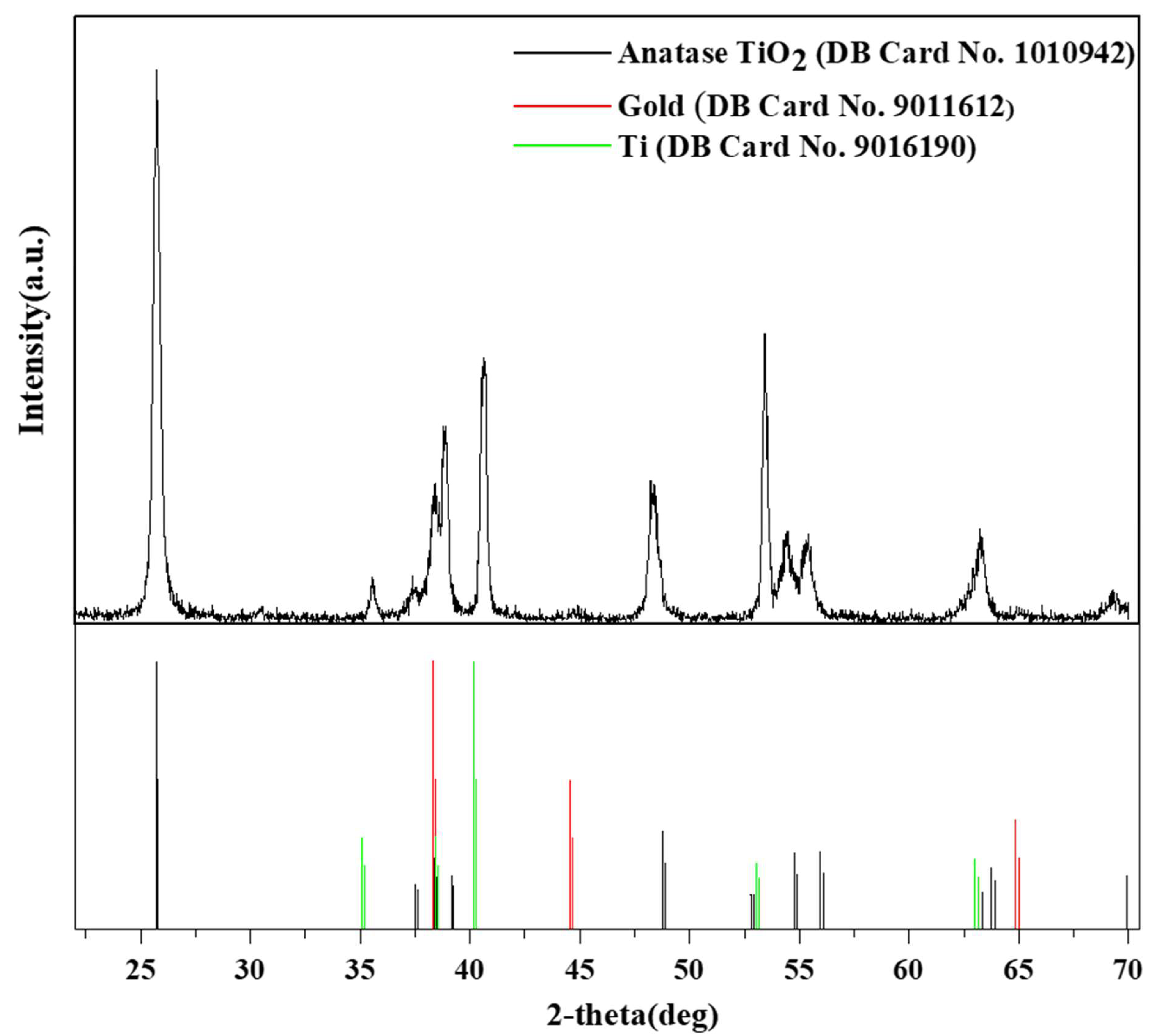 Biosensors 13 00671 g003