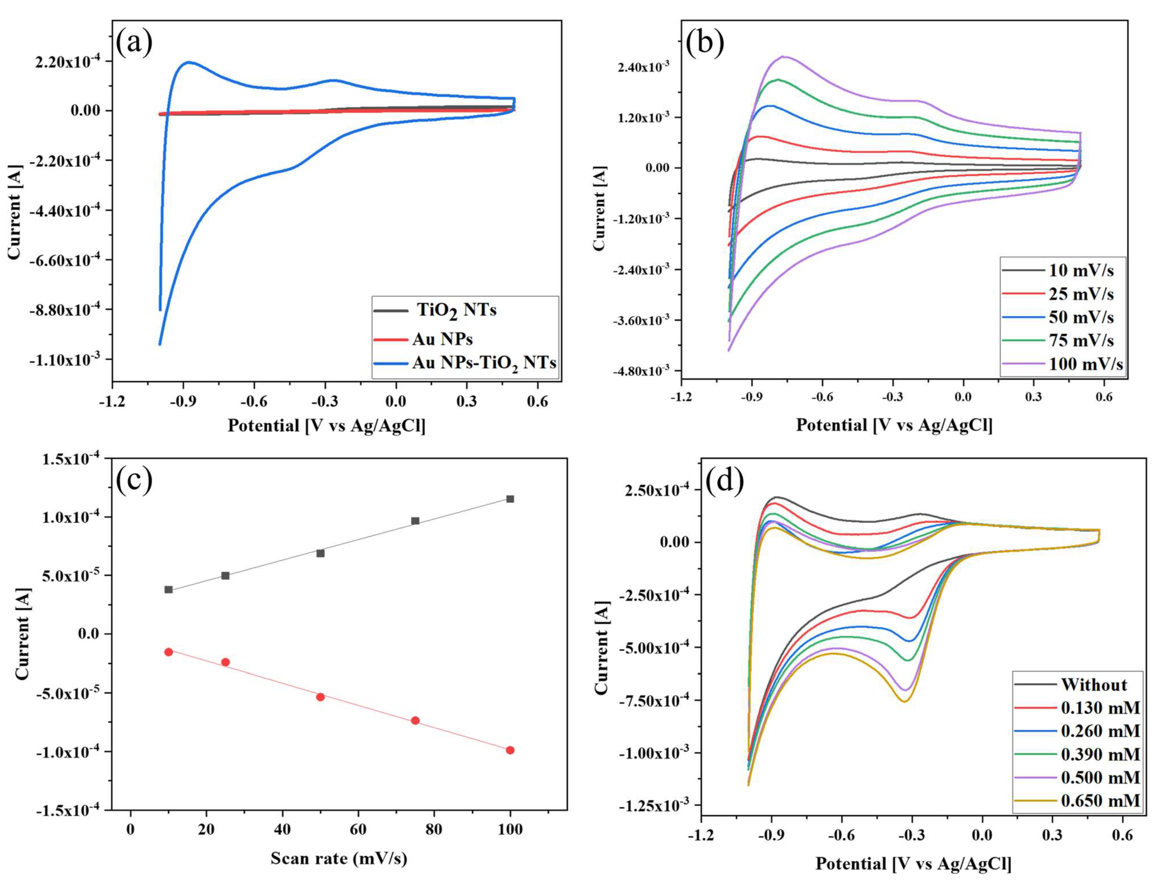 Biosensors 13 00671 g004