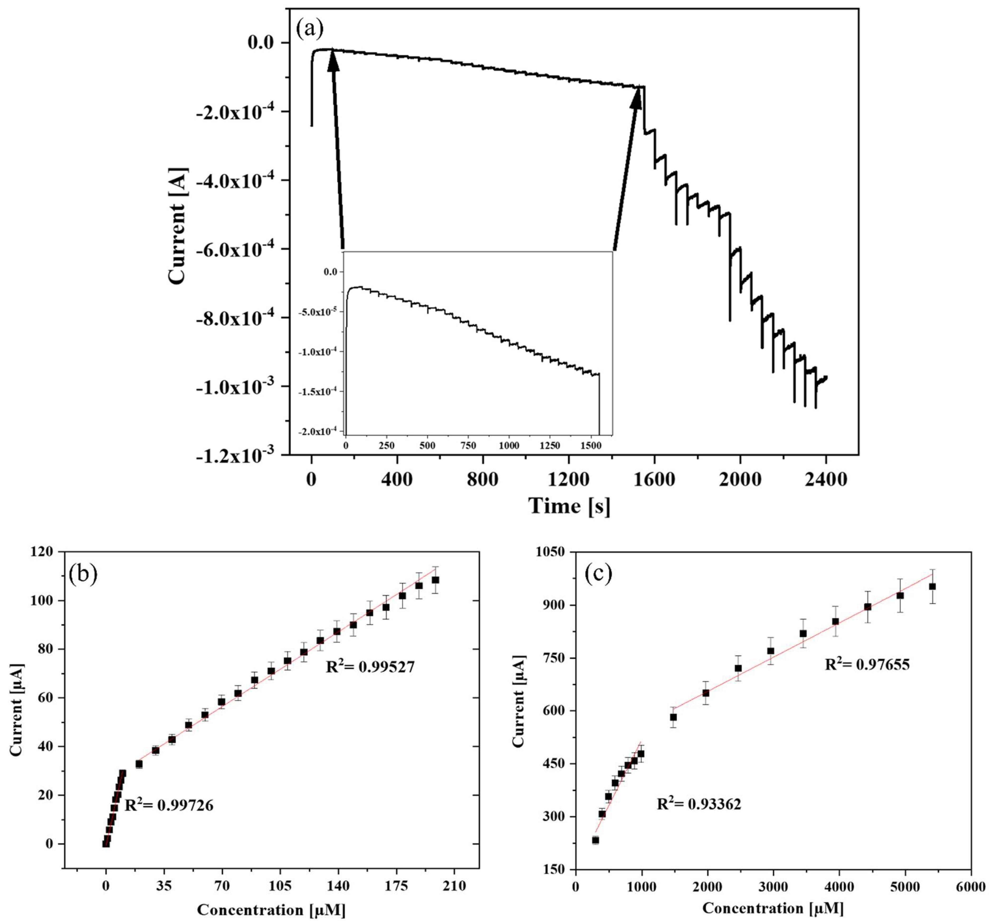 Biosensors 13 00671 g006