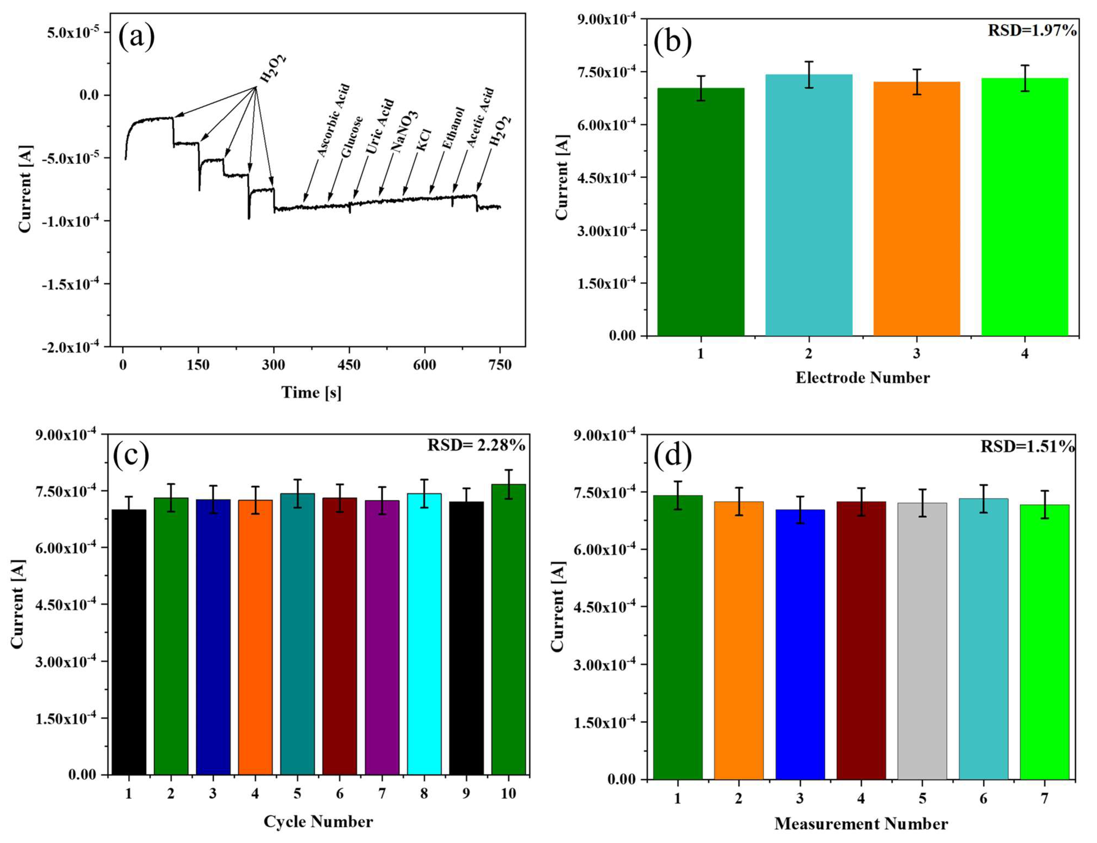 Biosensors 13 00671 g007