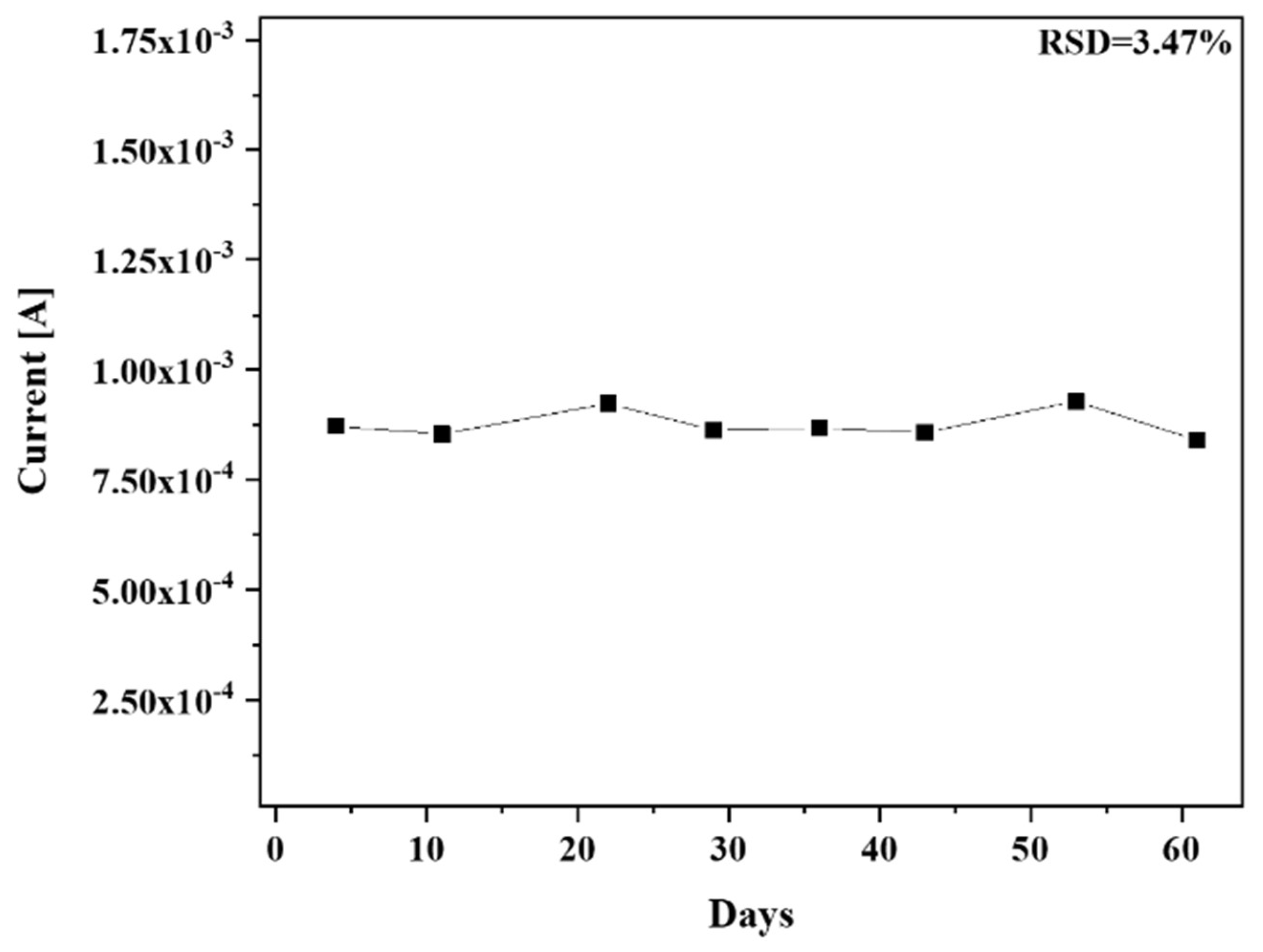 Biosensors 13 00671 g008