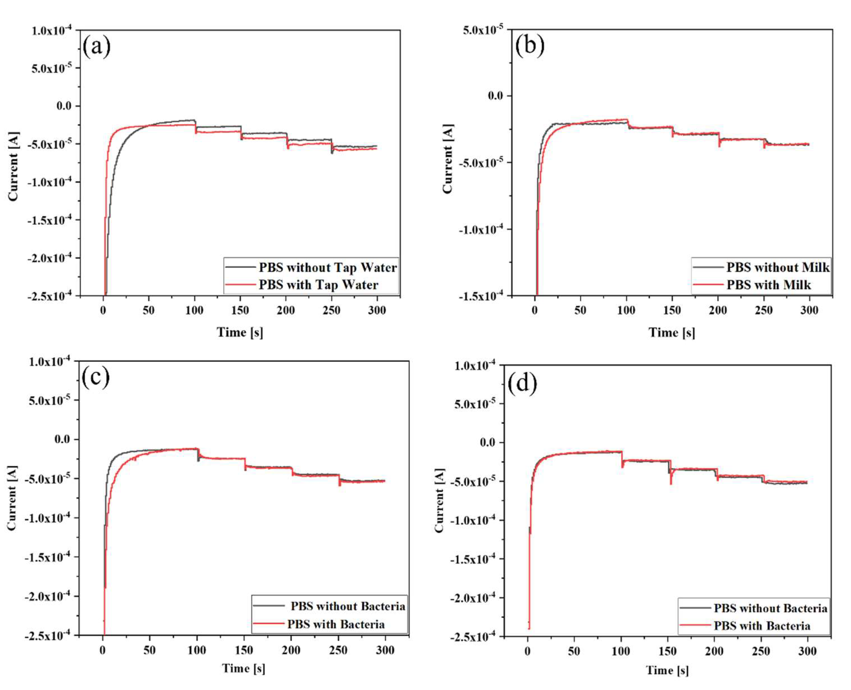 Biosensors 13 00671 g009