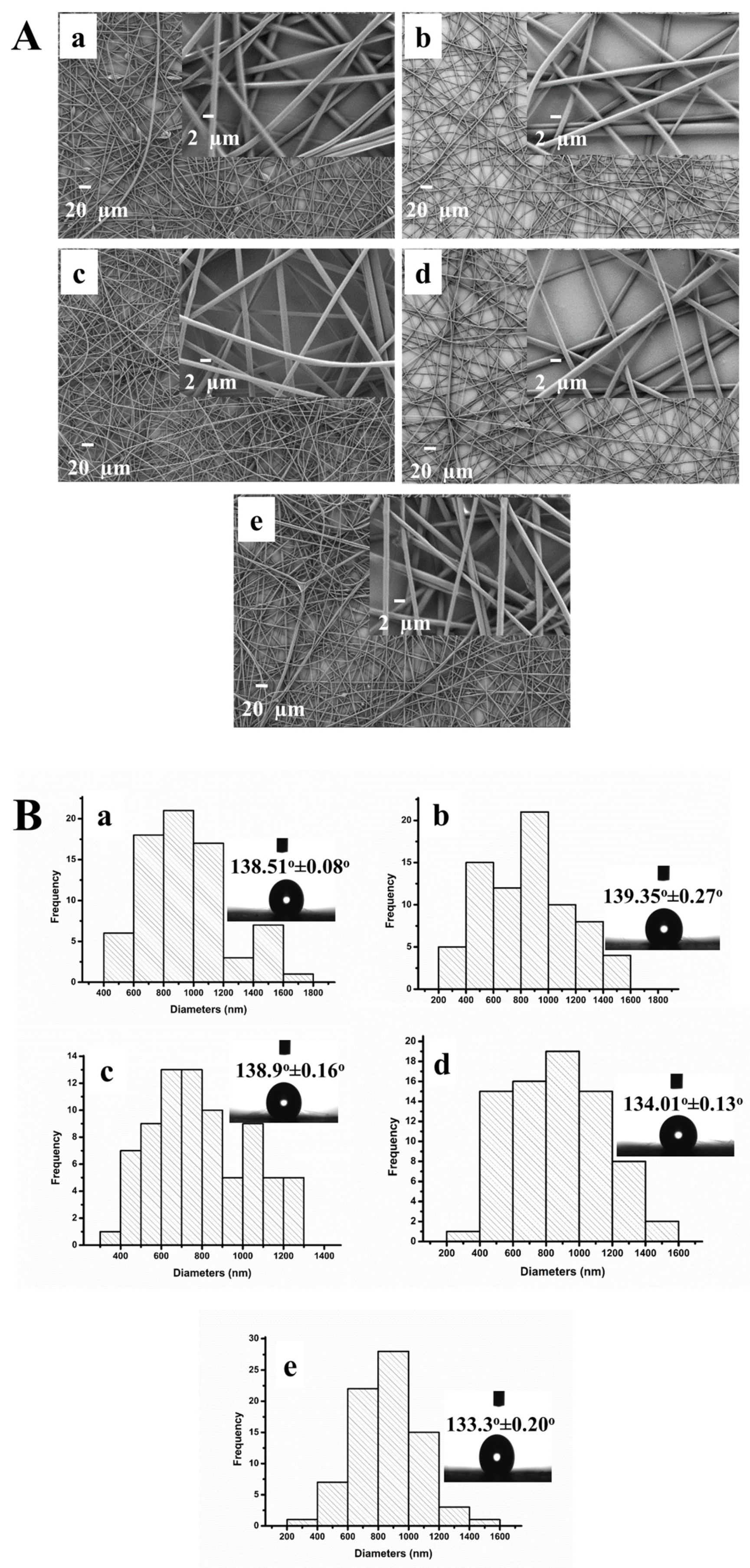 Biosensors 13 00673 g003