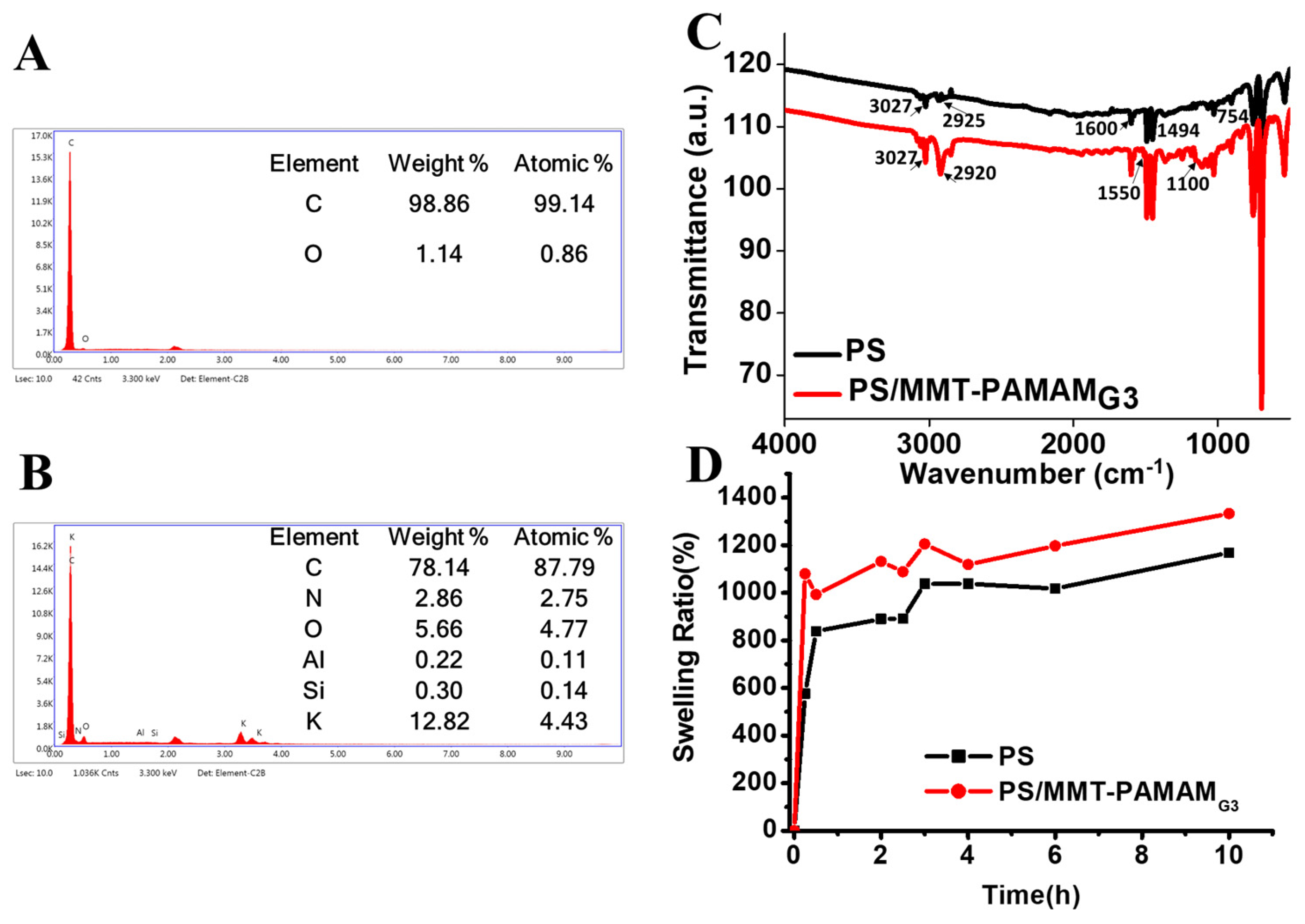 Biosensors 13 00673 g005