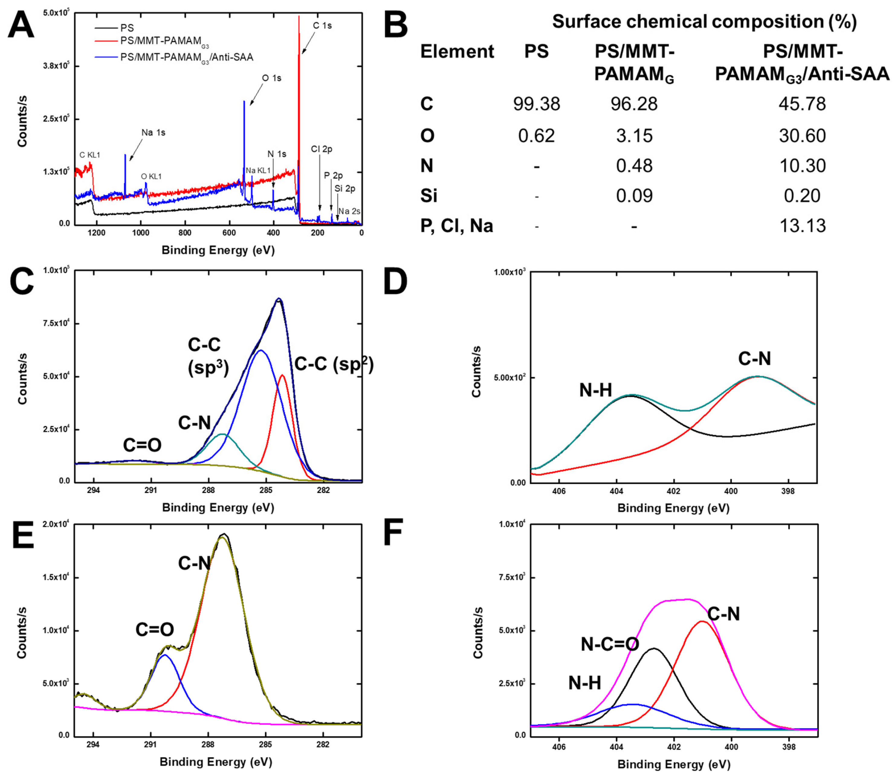 Biosensors 13 00673 g006