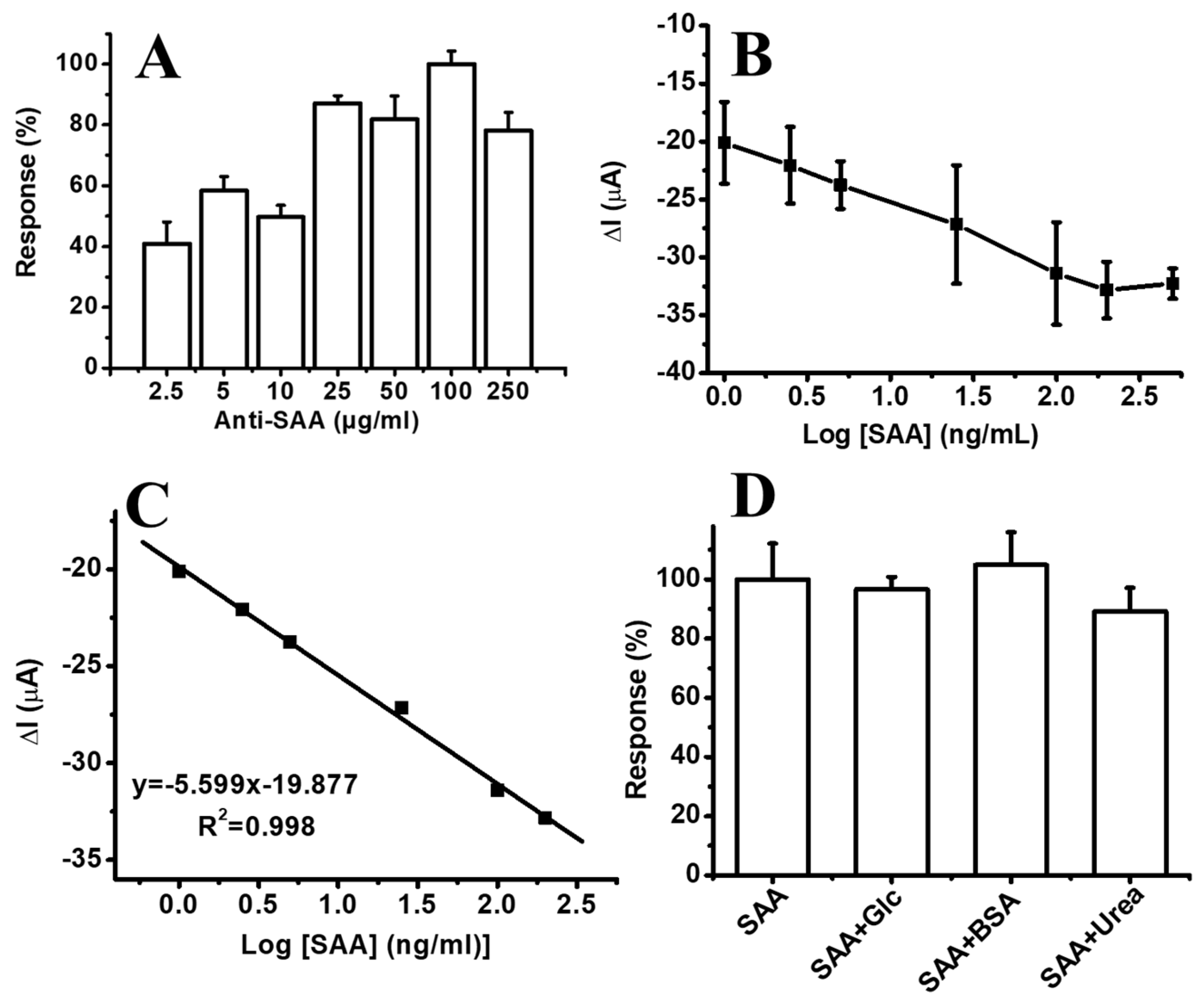 Biosensors 13 00673 g008