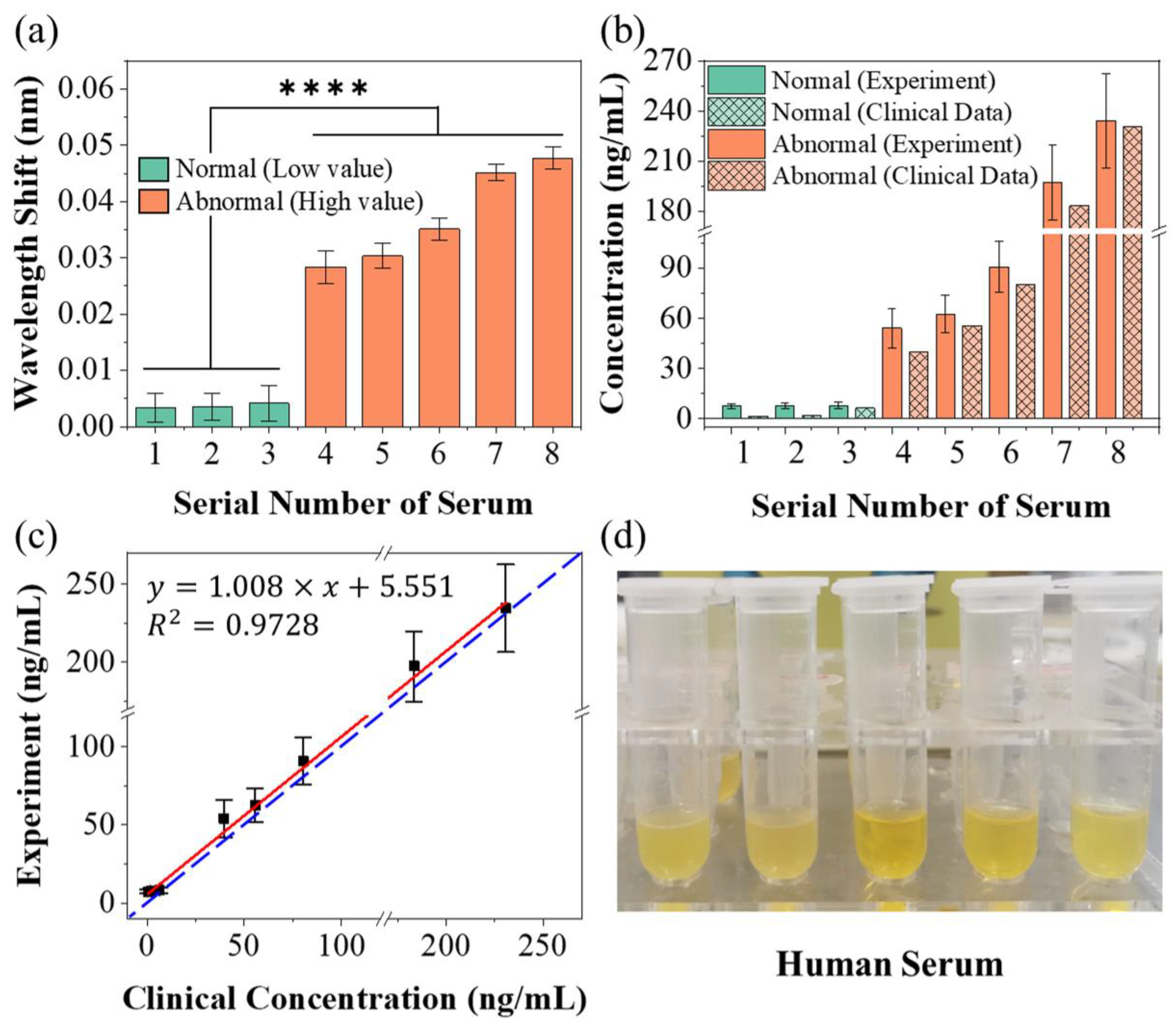 Biosensors 13 00674 g008
