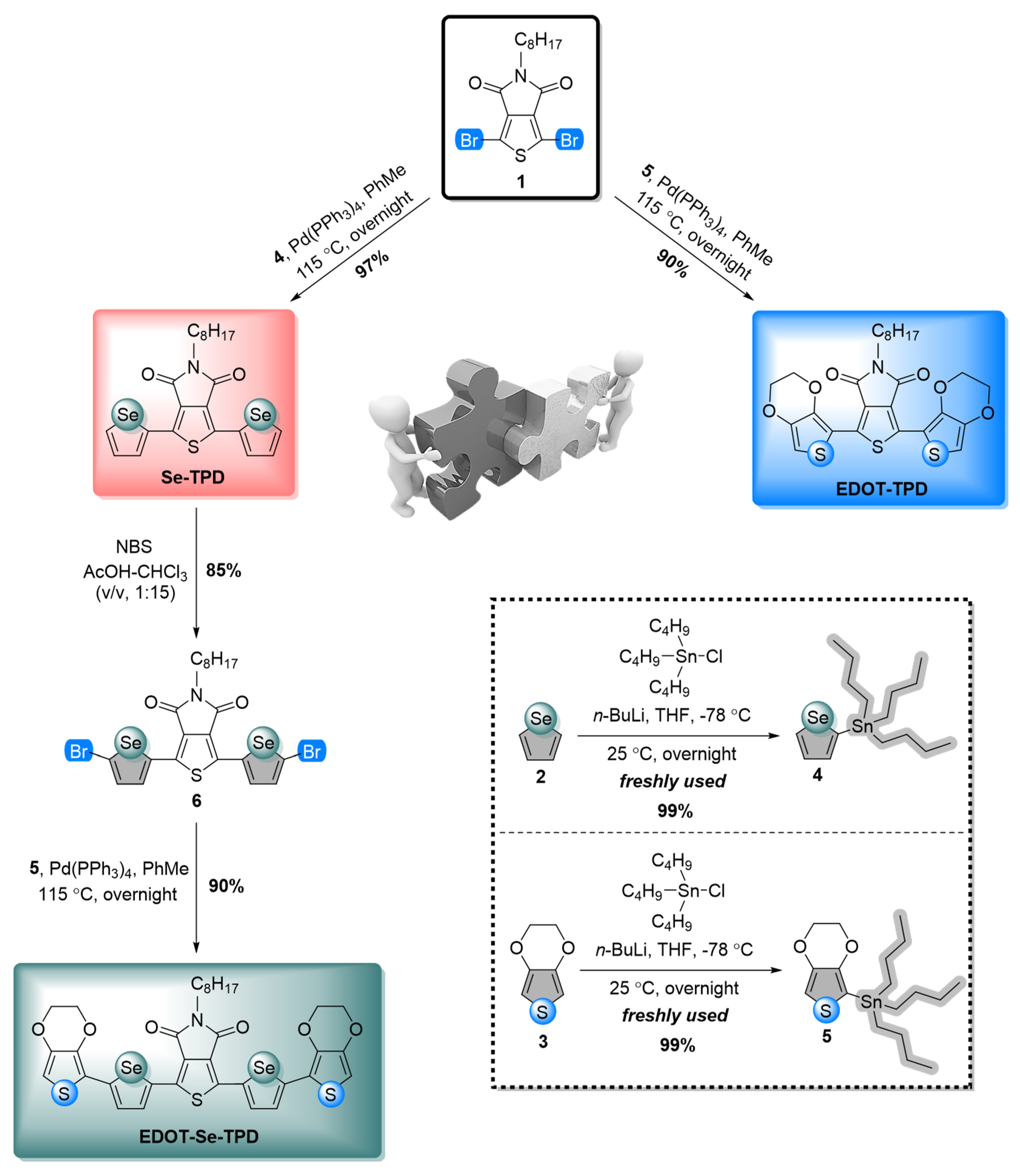 Biosensors 13 00677 g001
