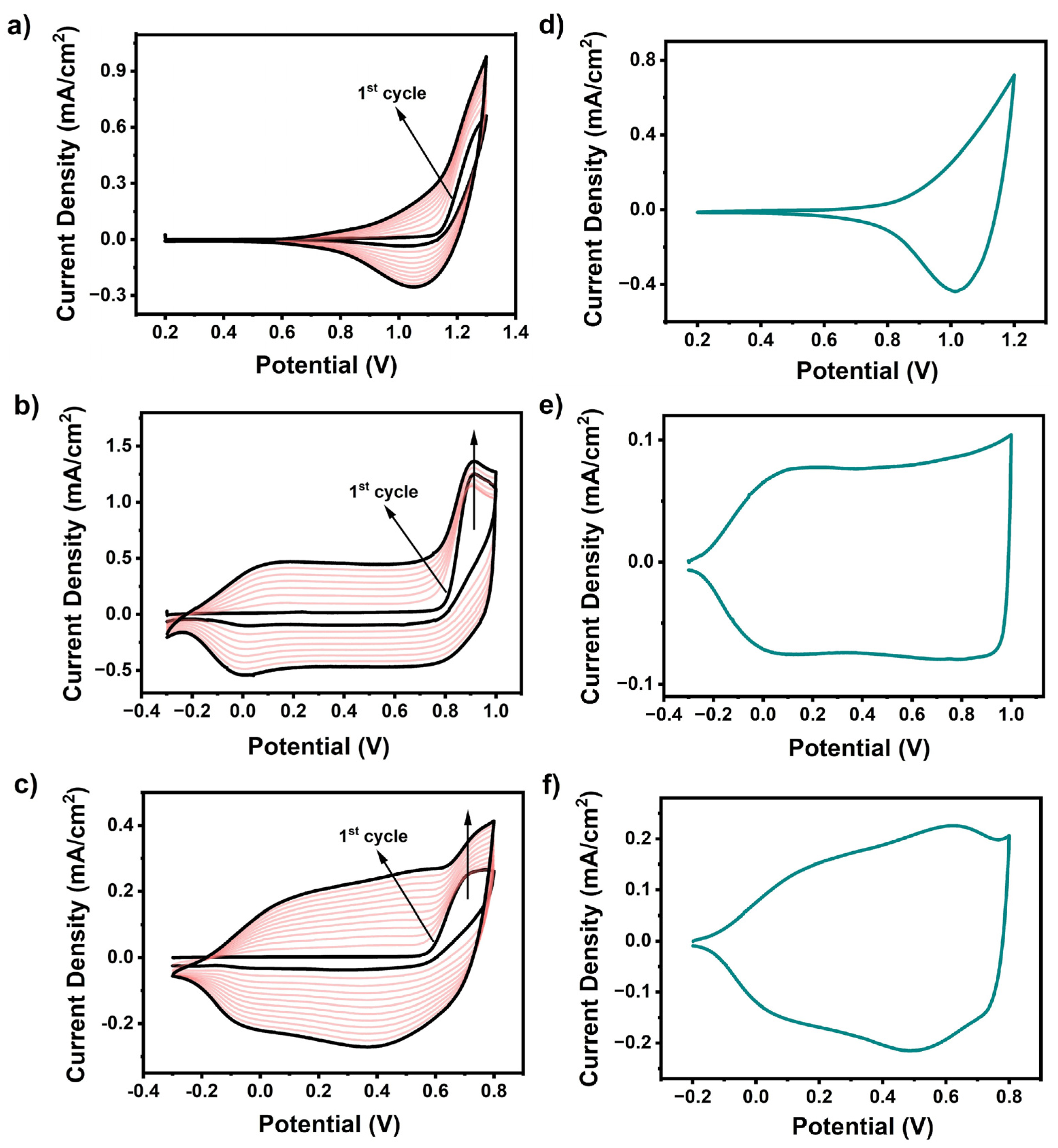 Biosensors 13 00677 g002