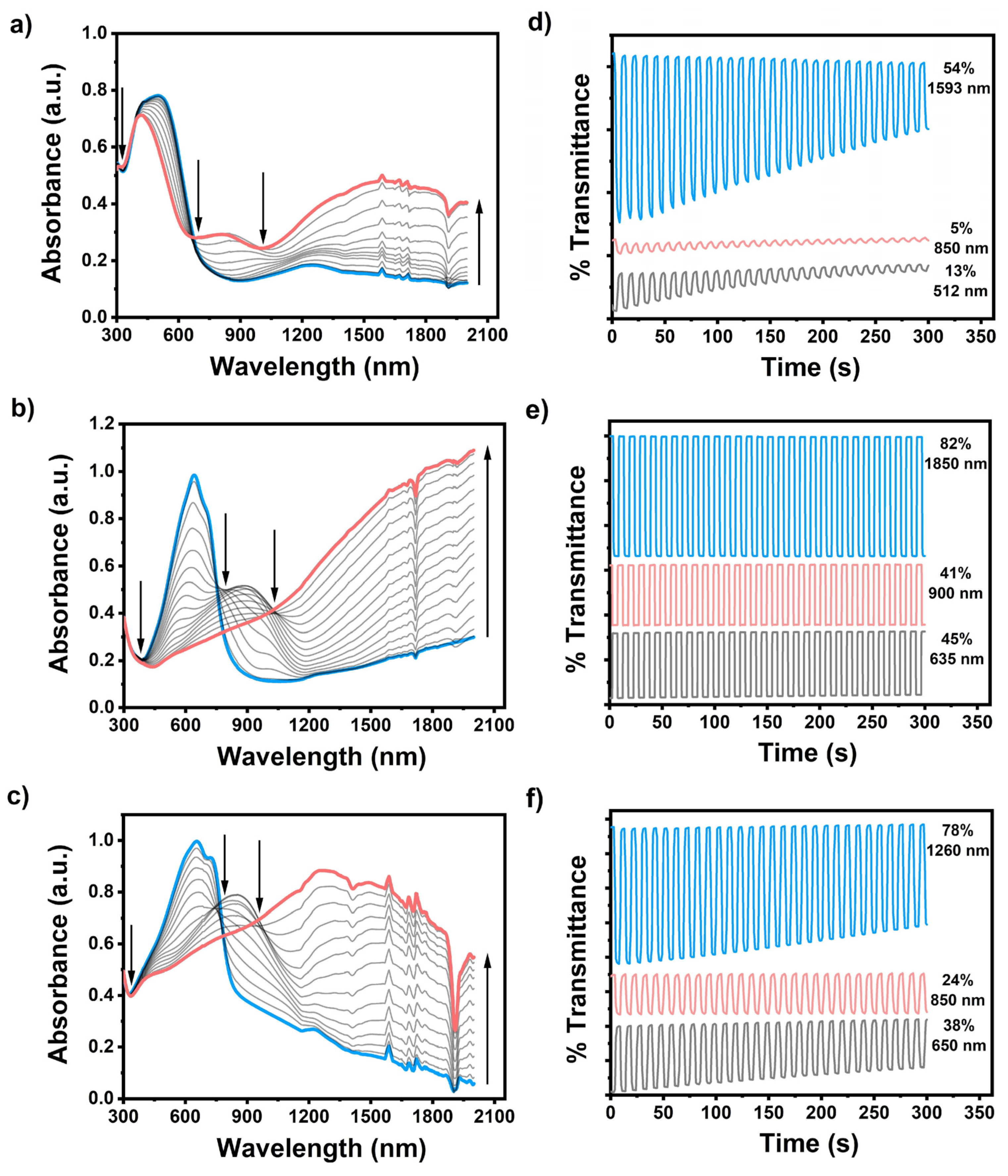 Biosensors 13 00677 g003