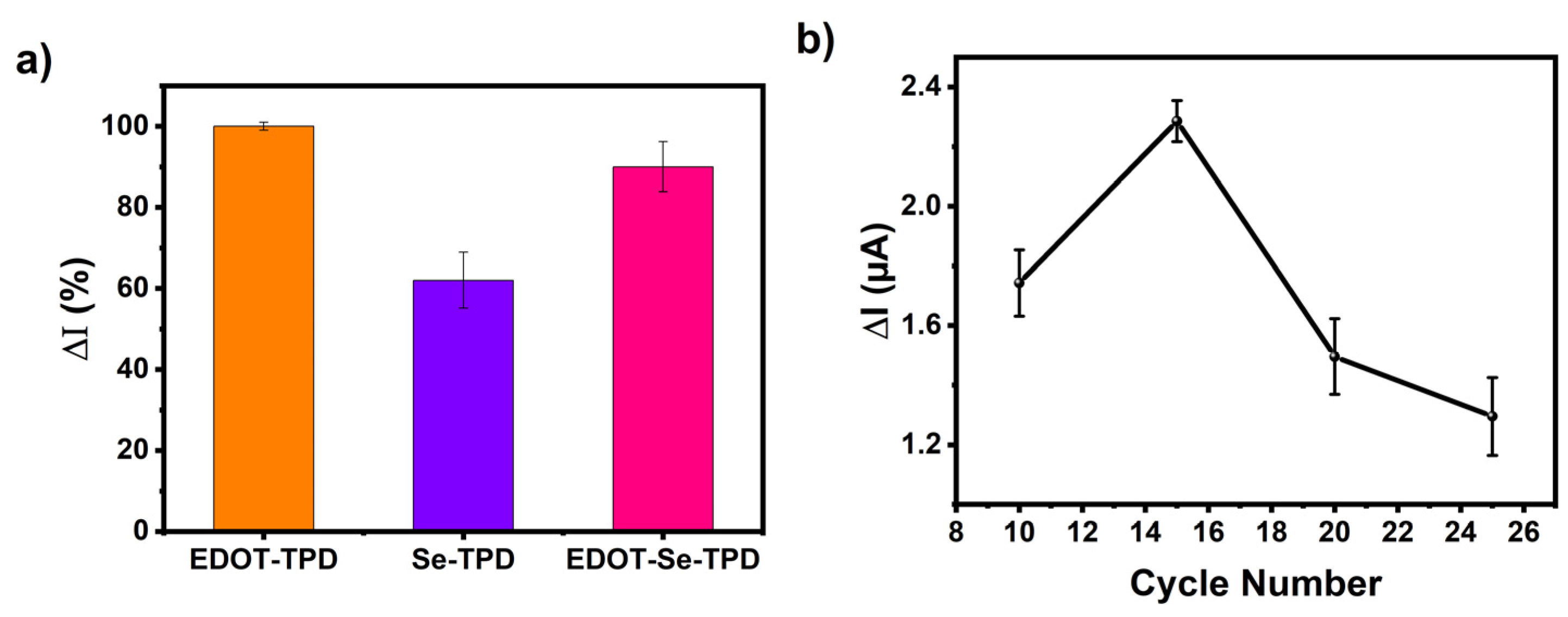 Biosensors 13 00677 g004a