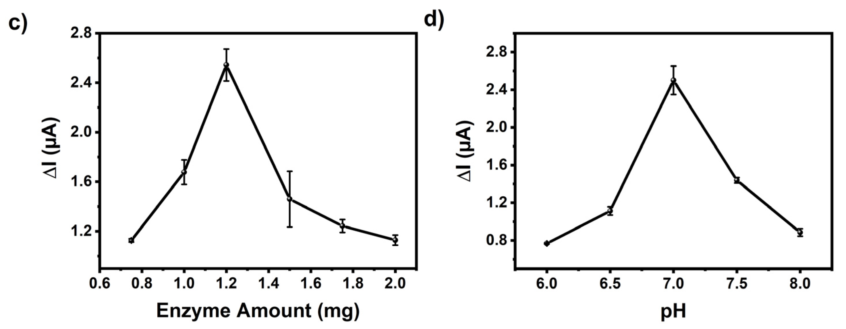 Biosensors 13 00677 g004b
