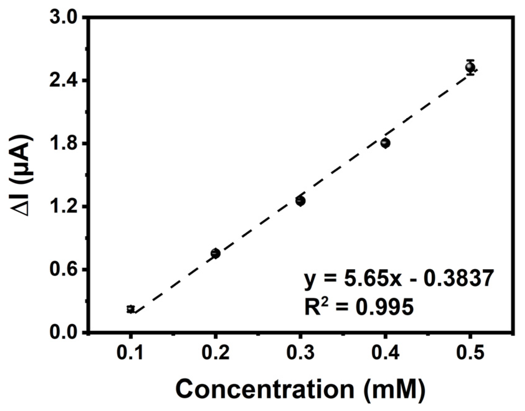 Biosensors 13 00677 g007