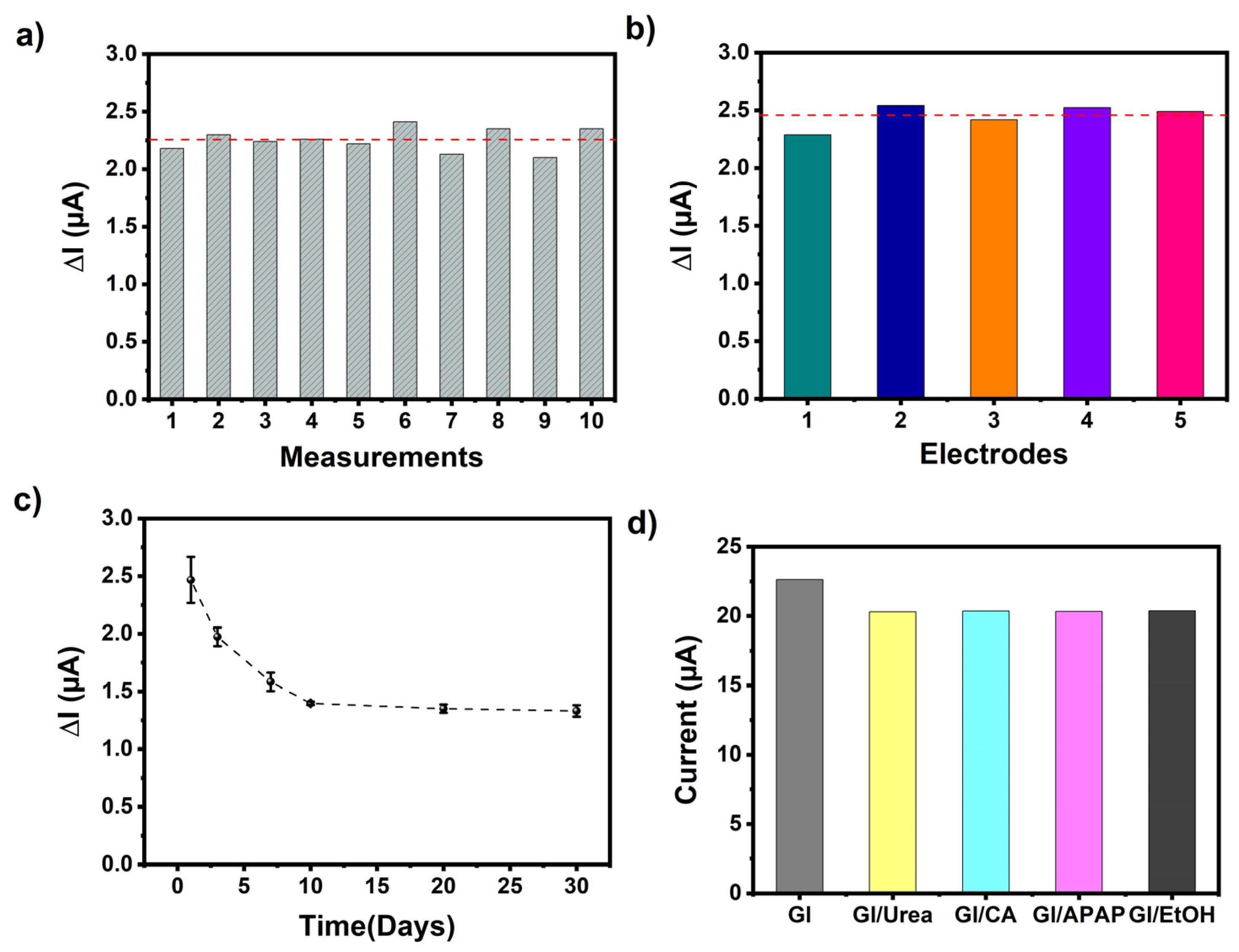 Biosensors 13 00677 g008