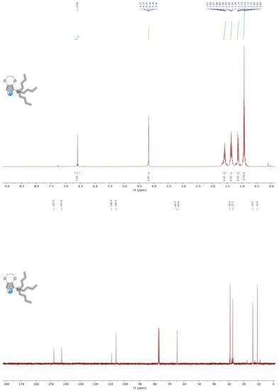 Biosensors 13 00677 g0a2