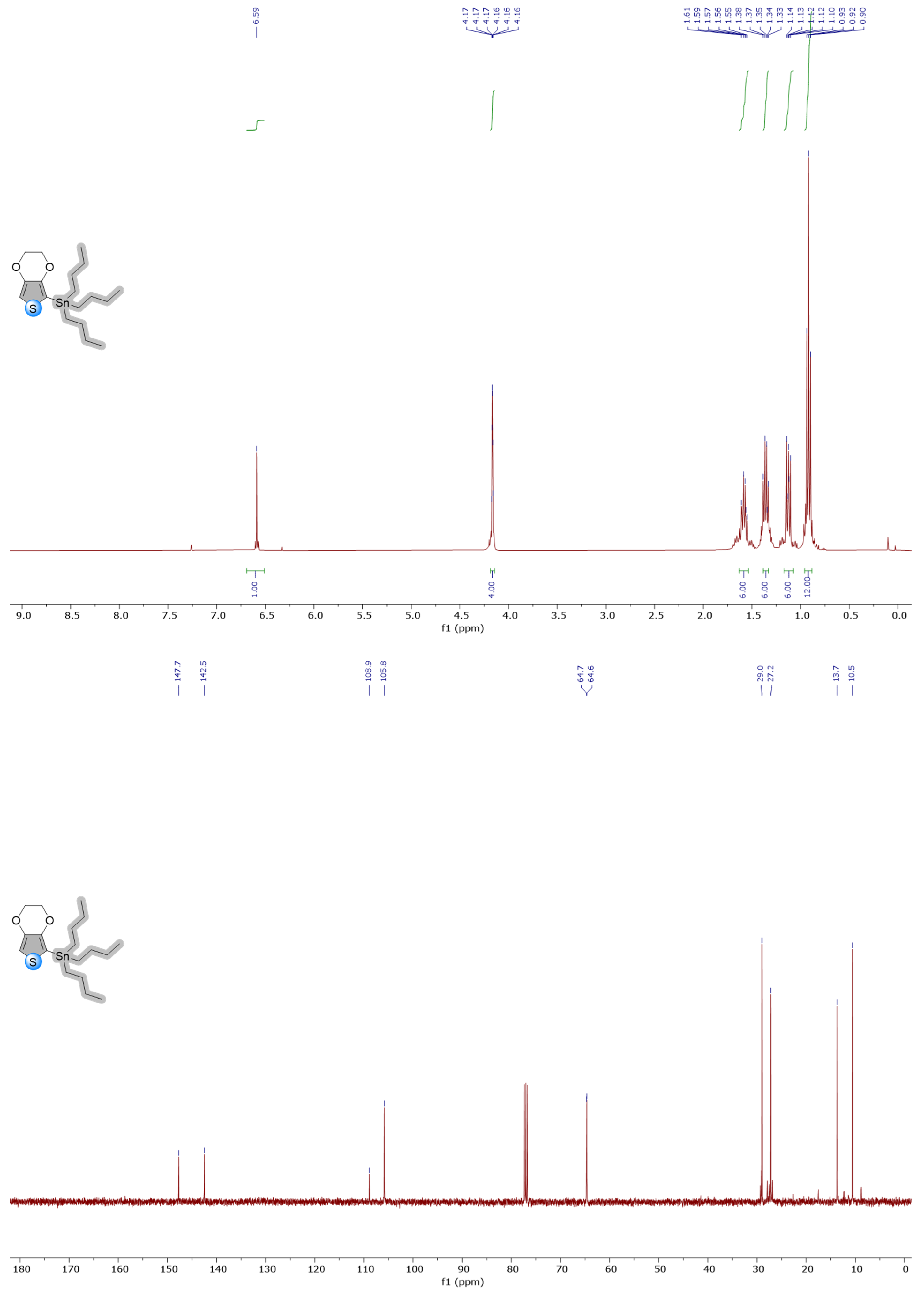 Biosensors 13 00677 g0a2