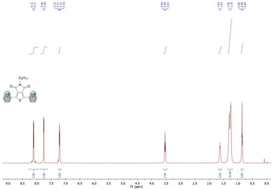 Biosensors 13 00677 g0a3a