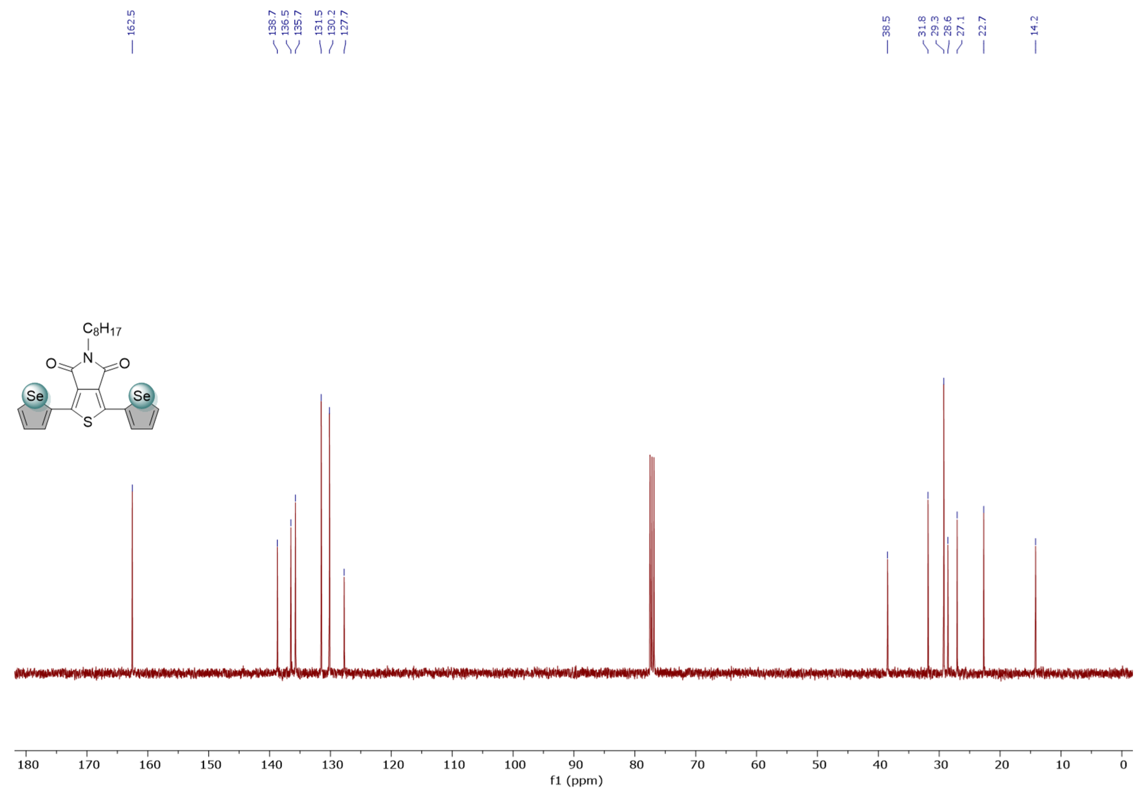Biosensors 13 00677 g0a3b