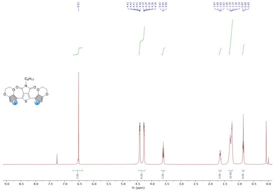 Biosensors 13 00677 g0a4a