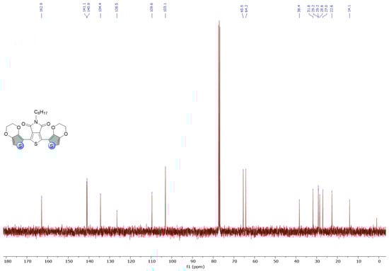 Biosensors 13 00677 g0a4b