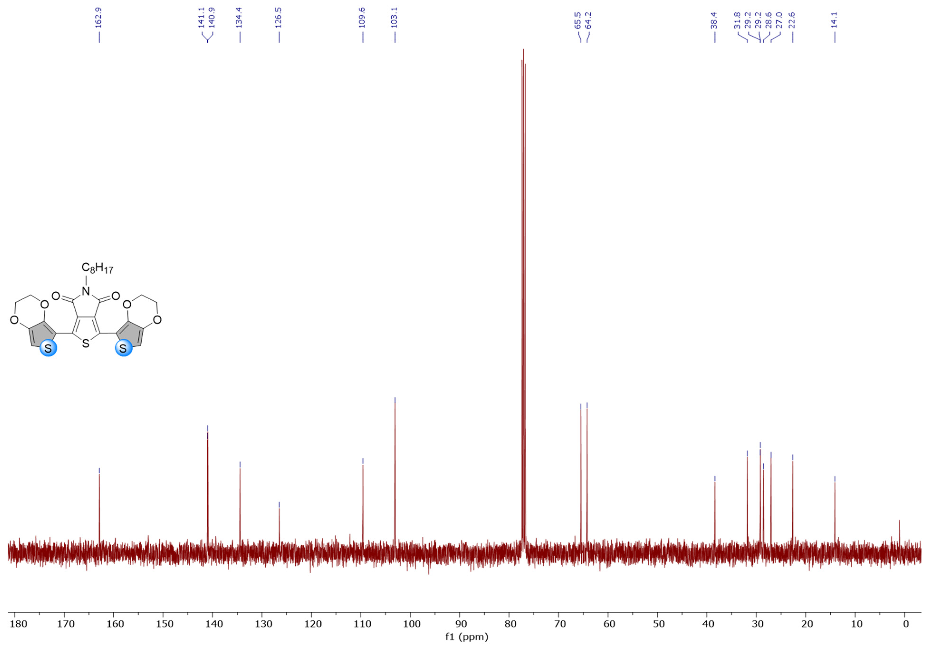 Biosensors 13 00677 g0a4b