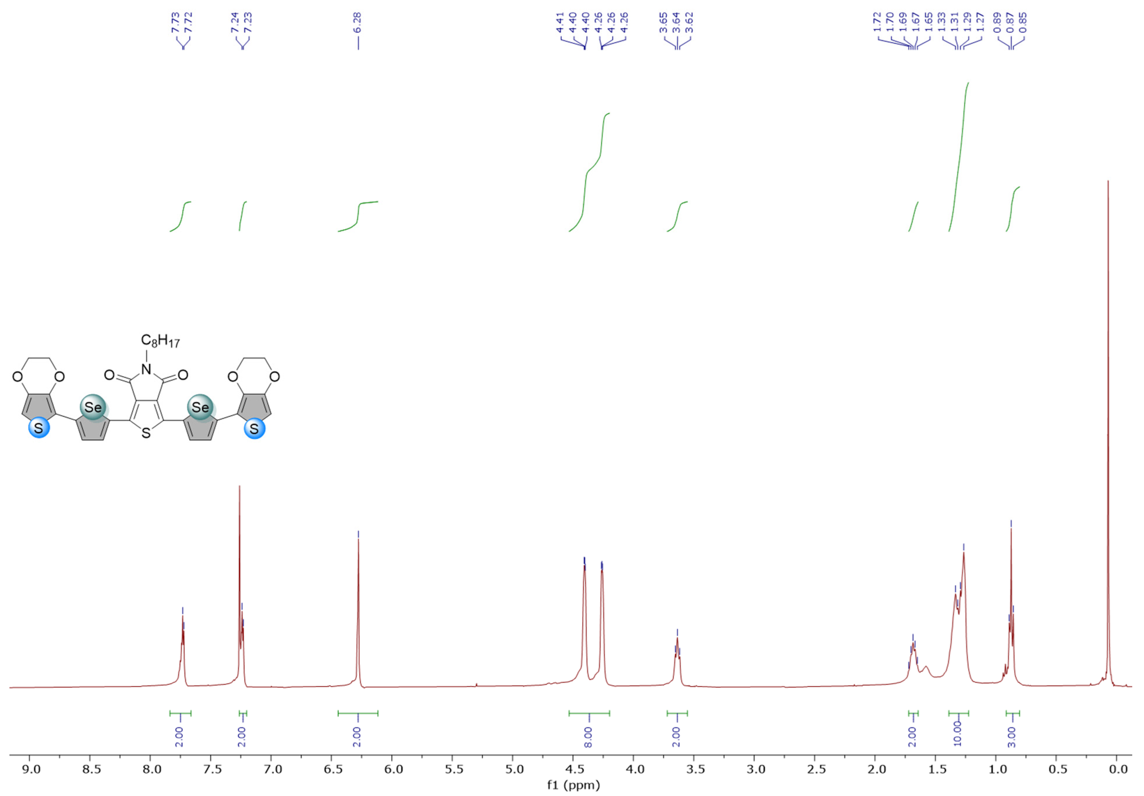 Biosensors 13 00677 g0a5a