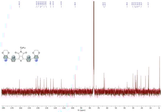Biosensors 13 00677 g0a5b