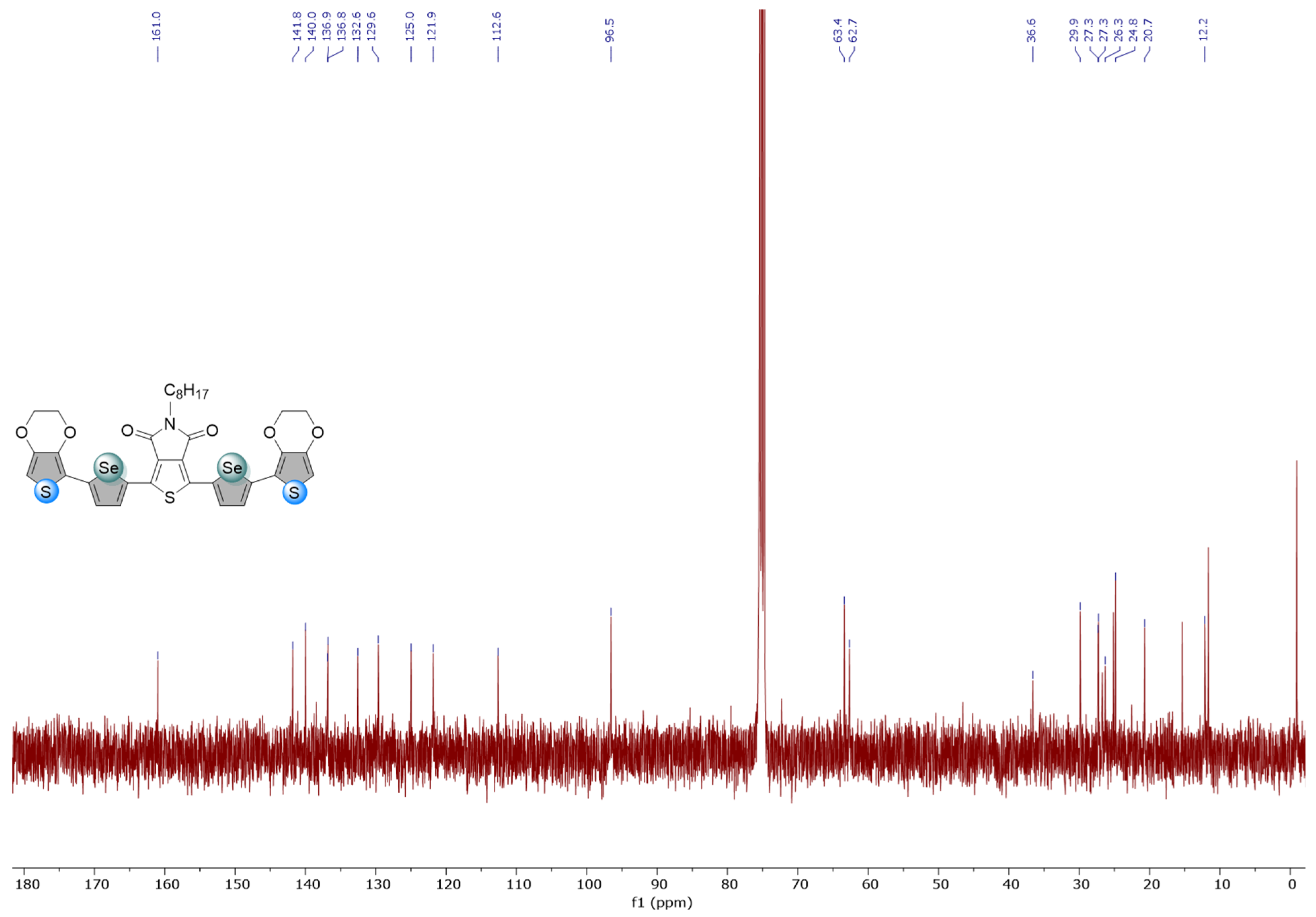 Biosensors 13 00677 g0a5b