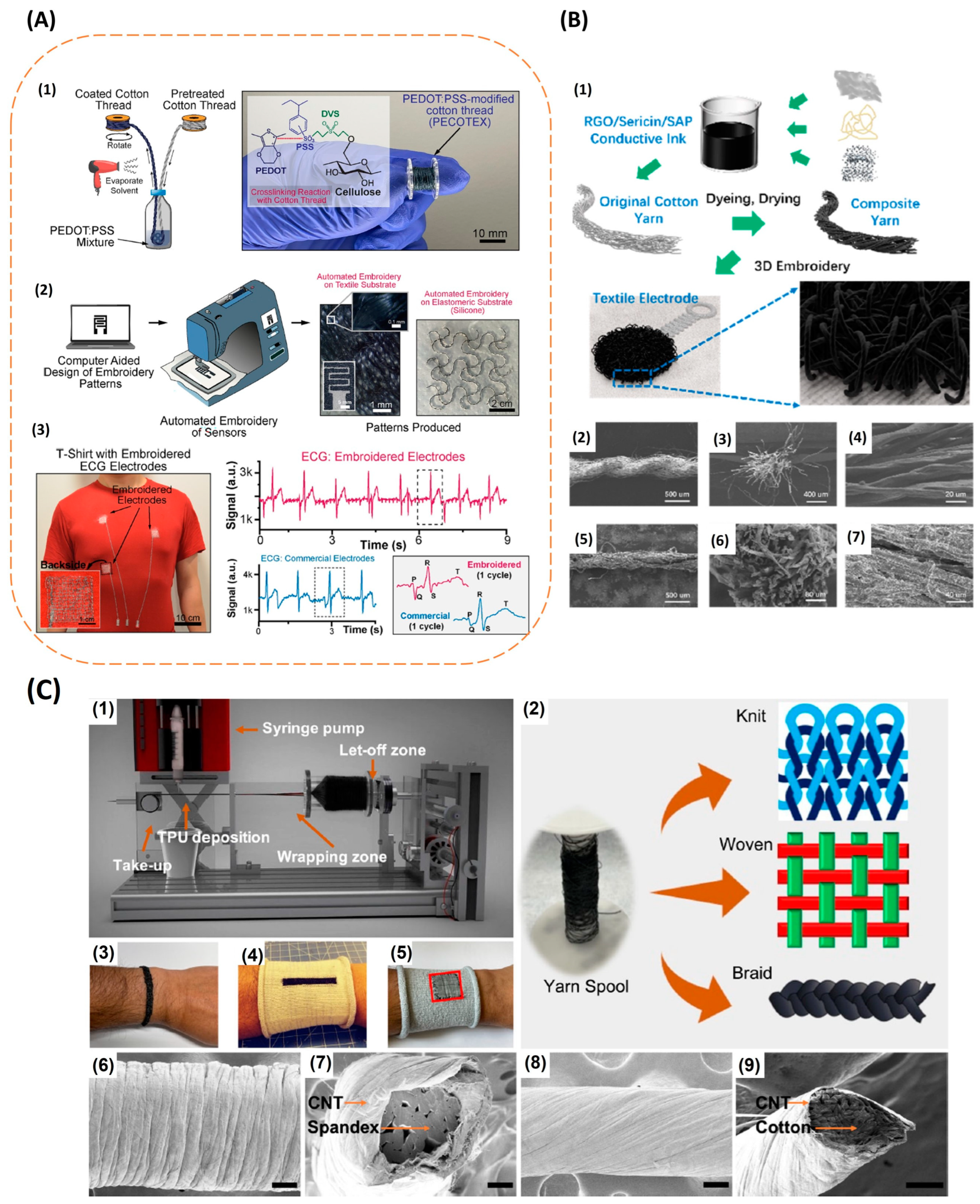 Biosensors 13 00679 g011