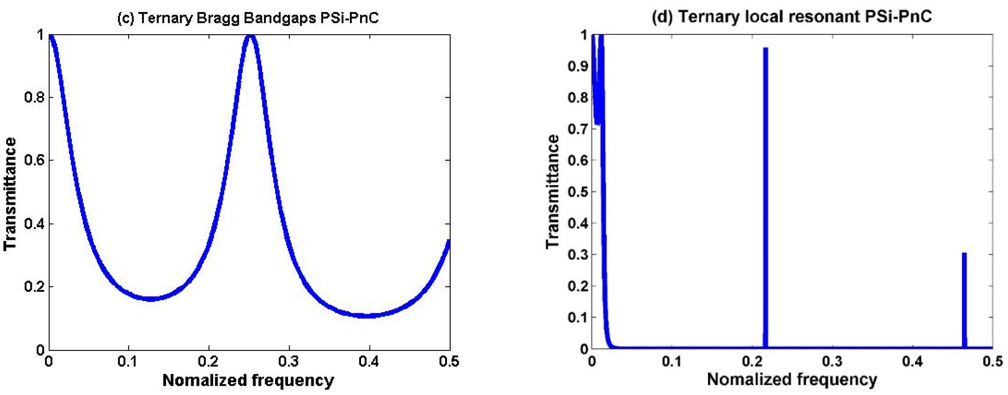 Biosensors 13 00683 g003b Biosensors 13 00683 g003b