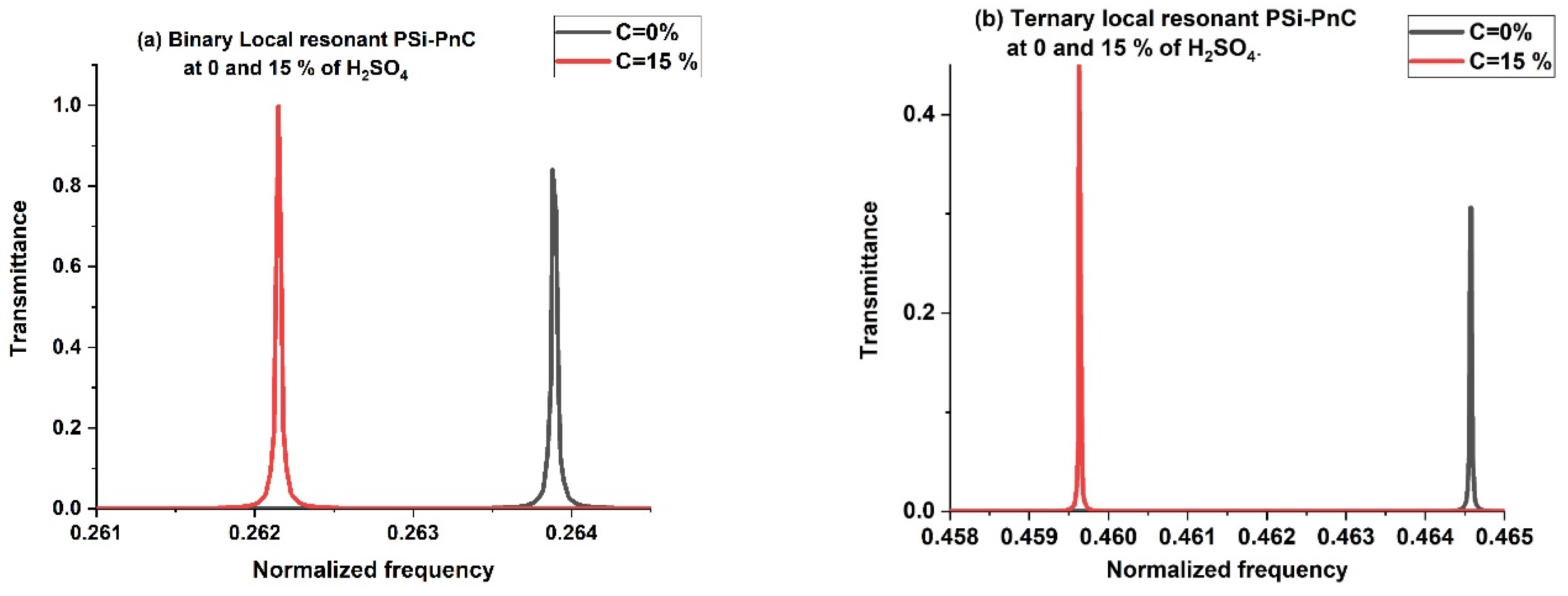 Biosensors 13 00683 g004 Biosensors 13 00683 g004