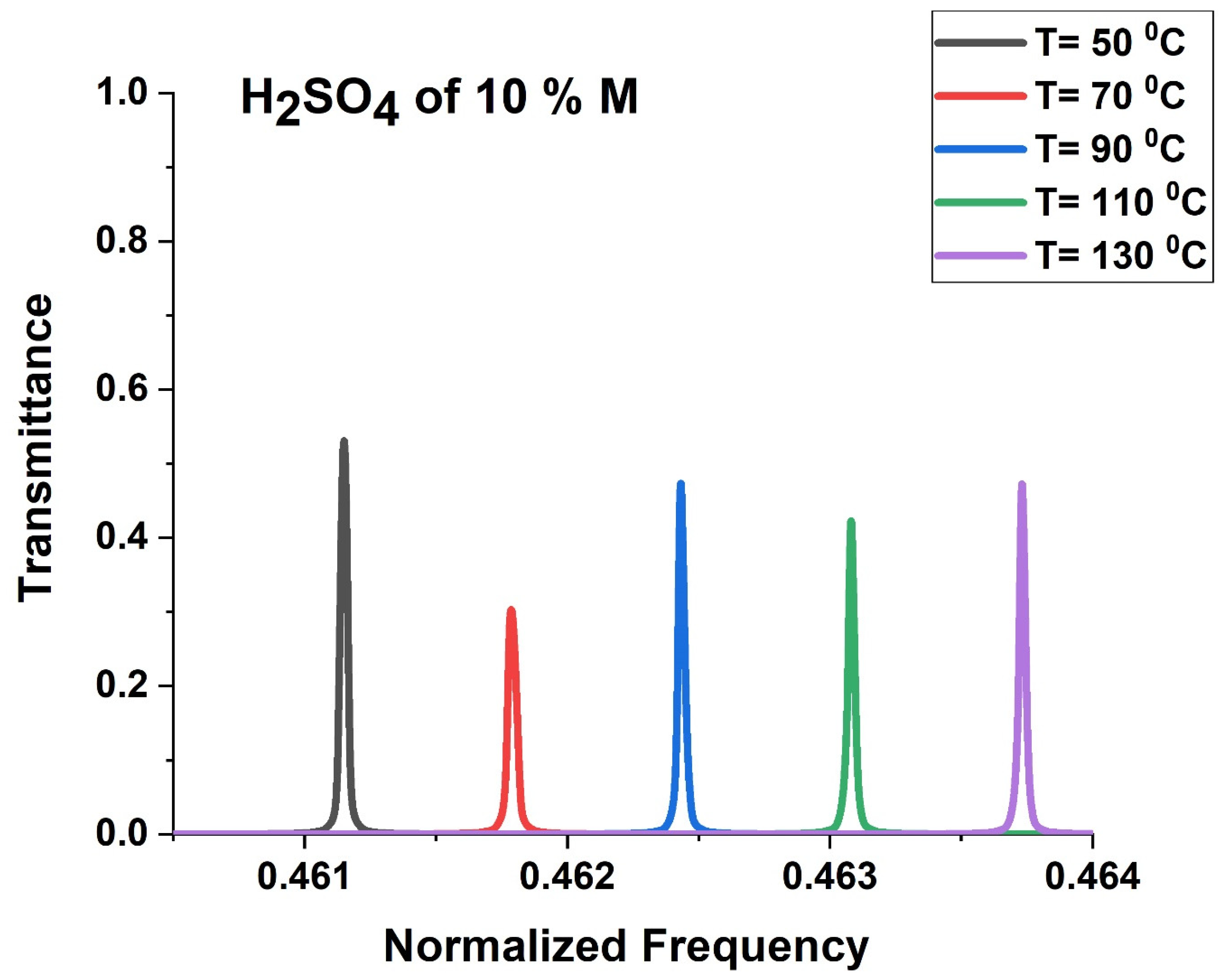 Biosensors 13 00683 g008 Biosensors 13 00683 g008