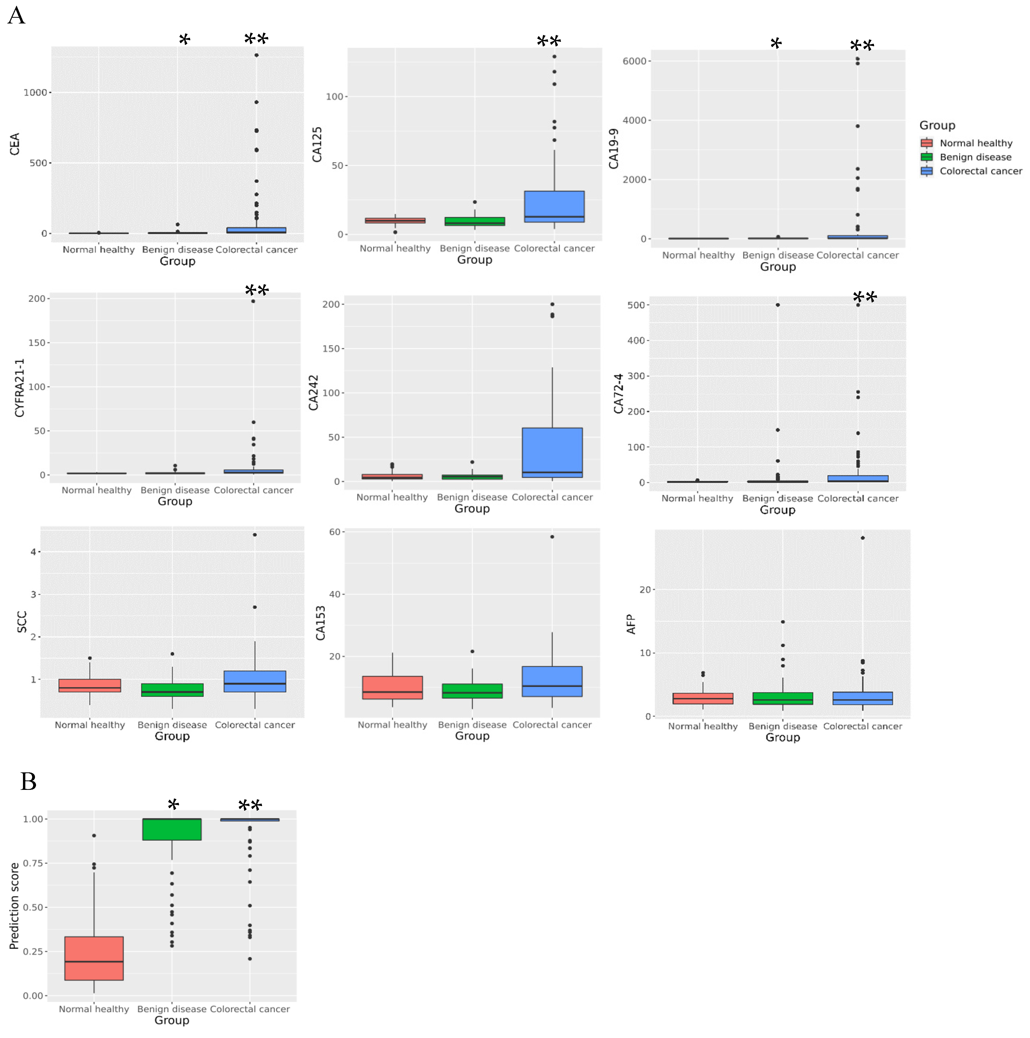 Biosensors 13 00685 g001