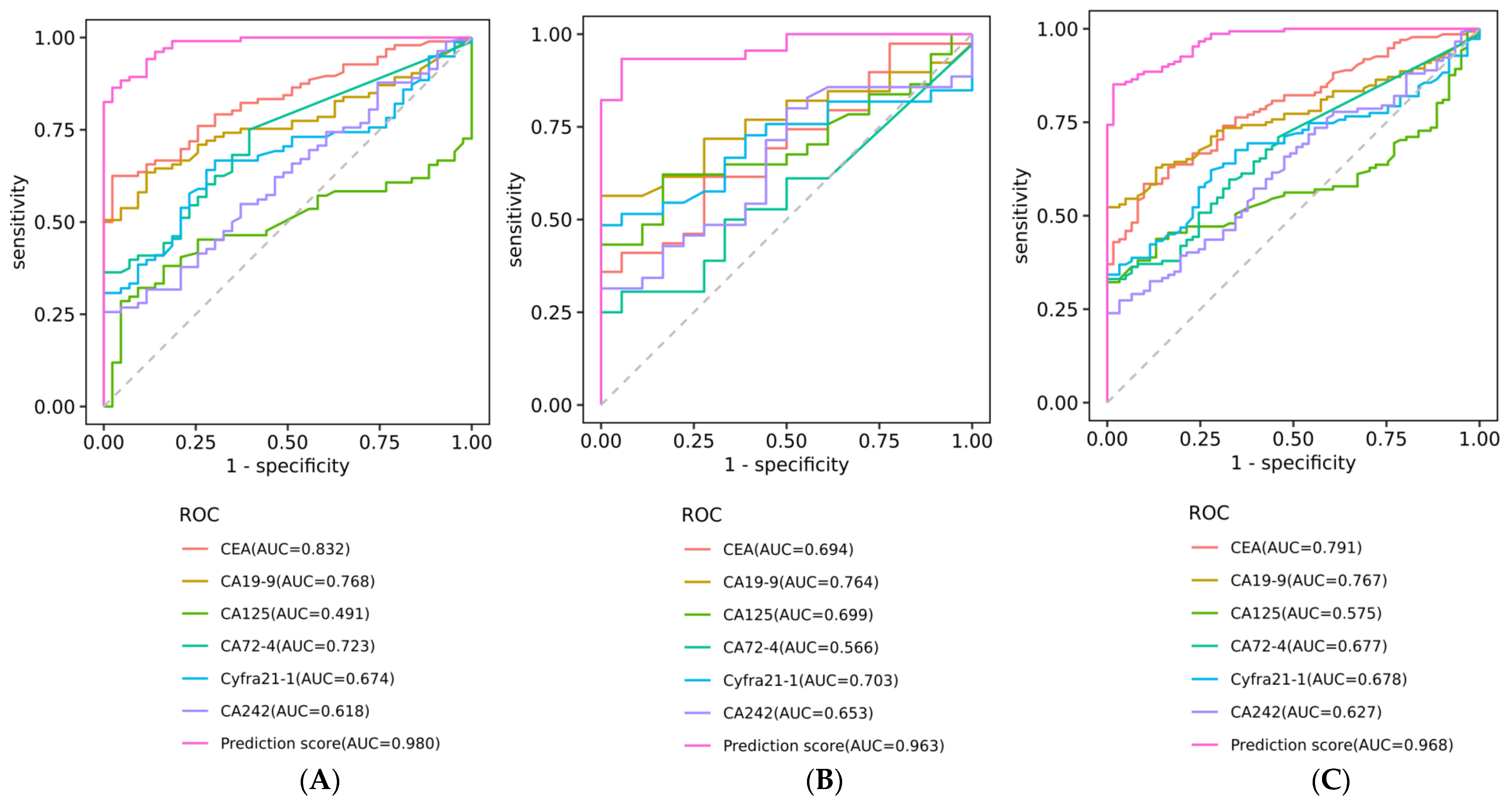 Biosensors 13 00685 g002