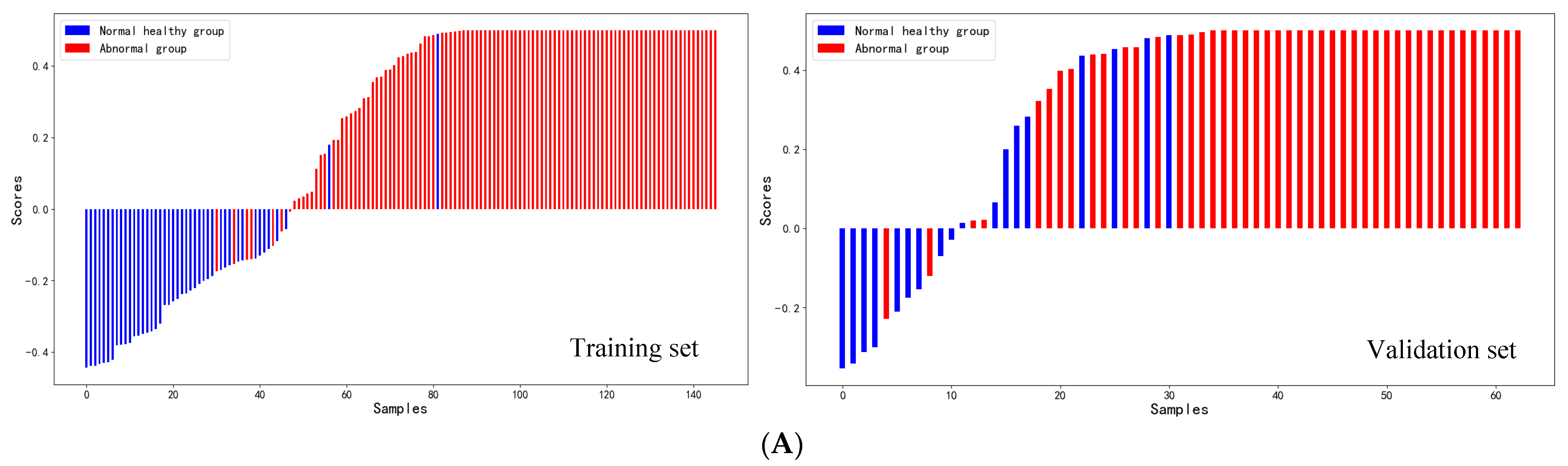 Biosensors 13 00685 g003a