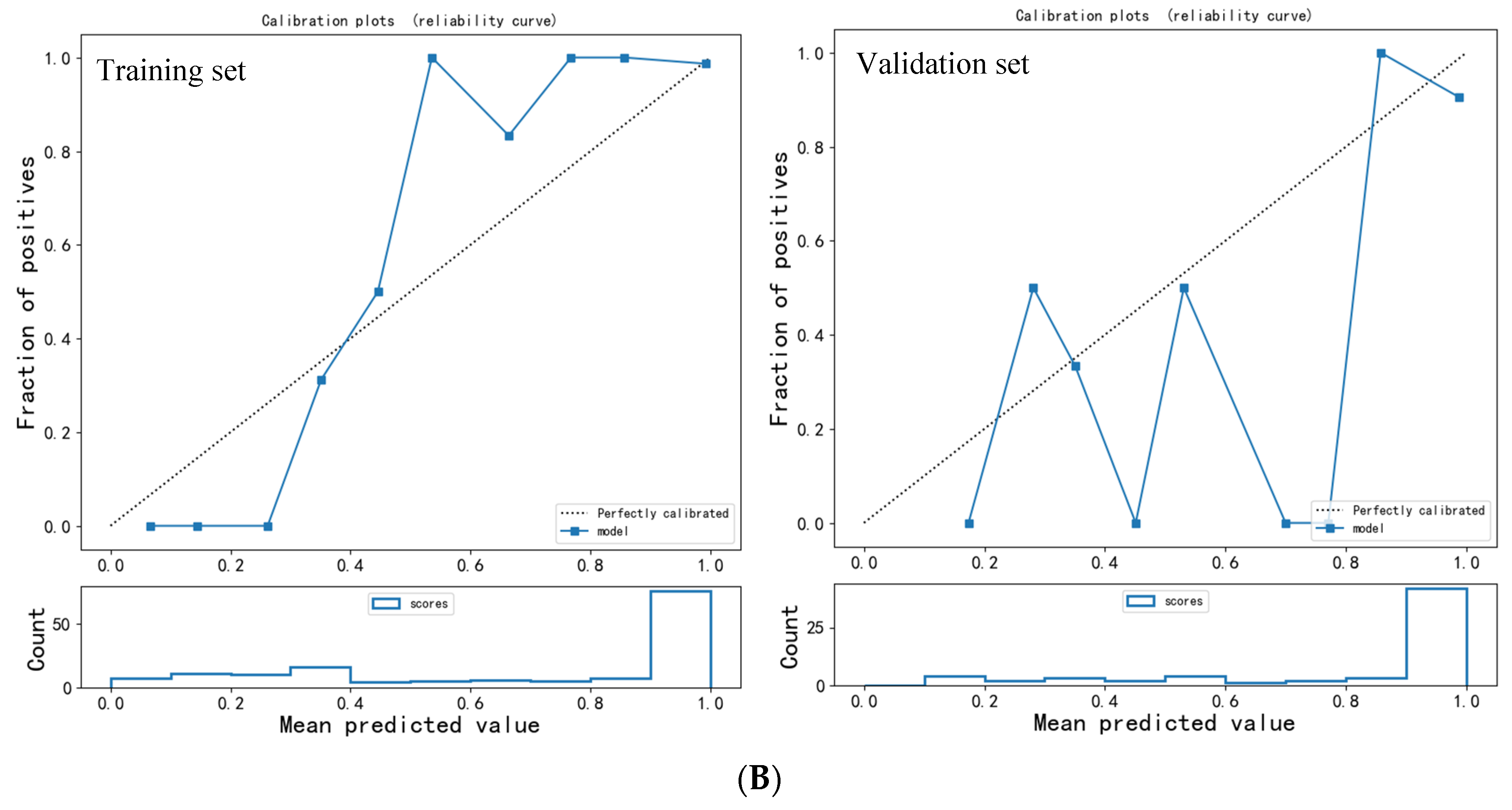 Biosensors 13 00685 g003b