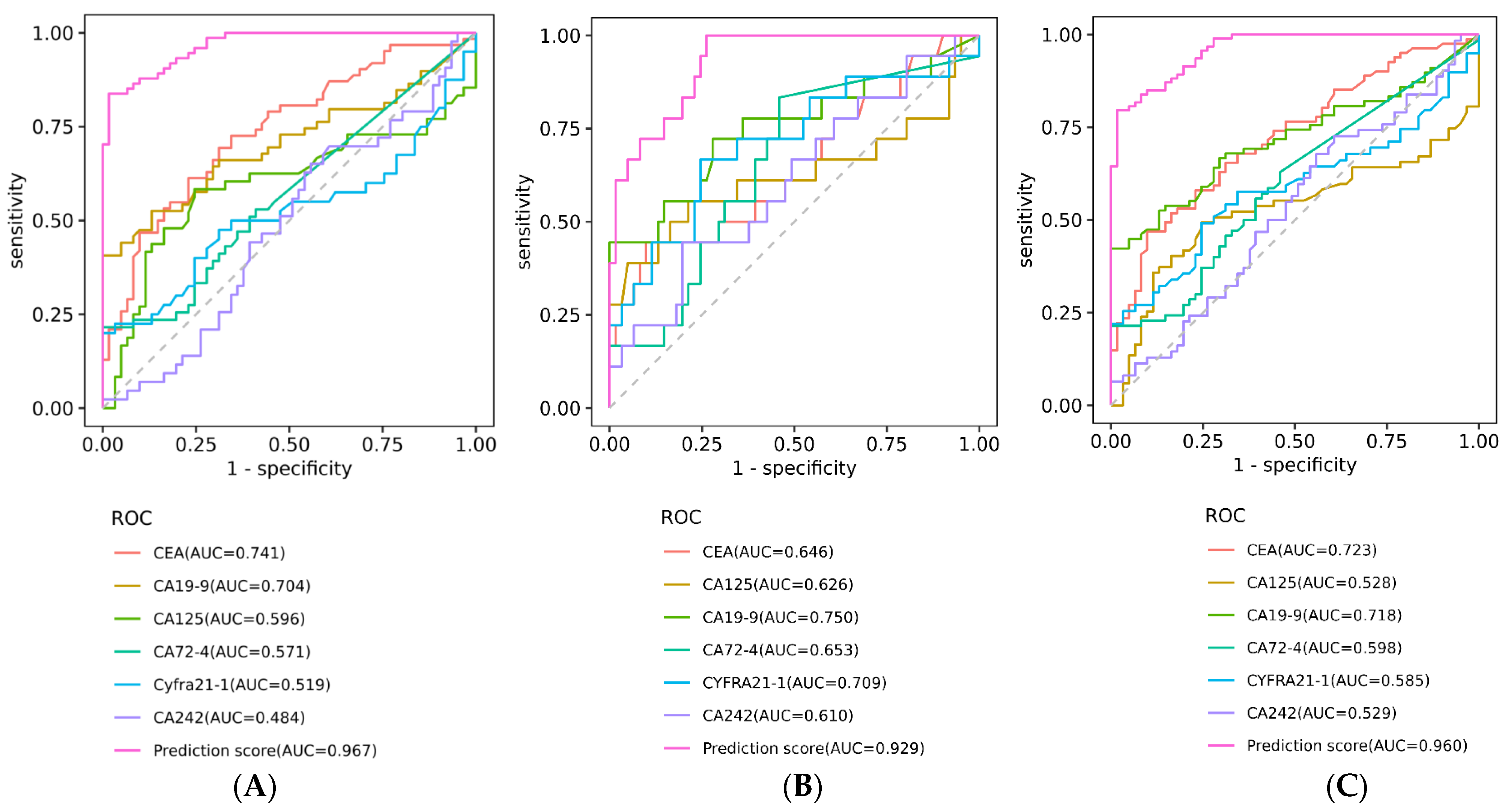 Biosensors 13 00685 g004
