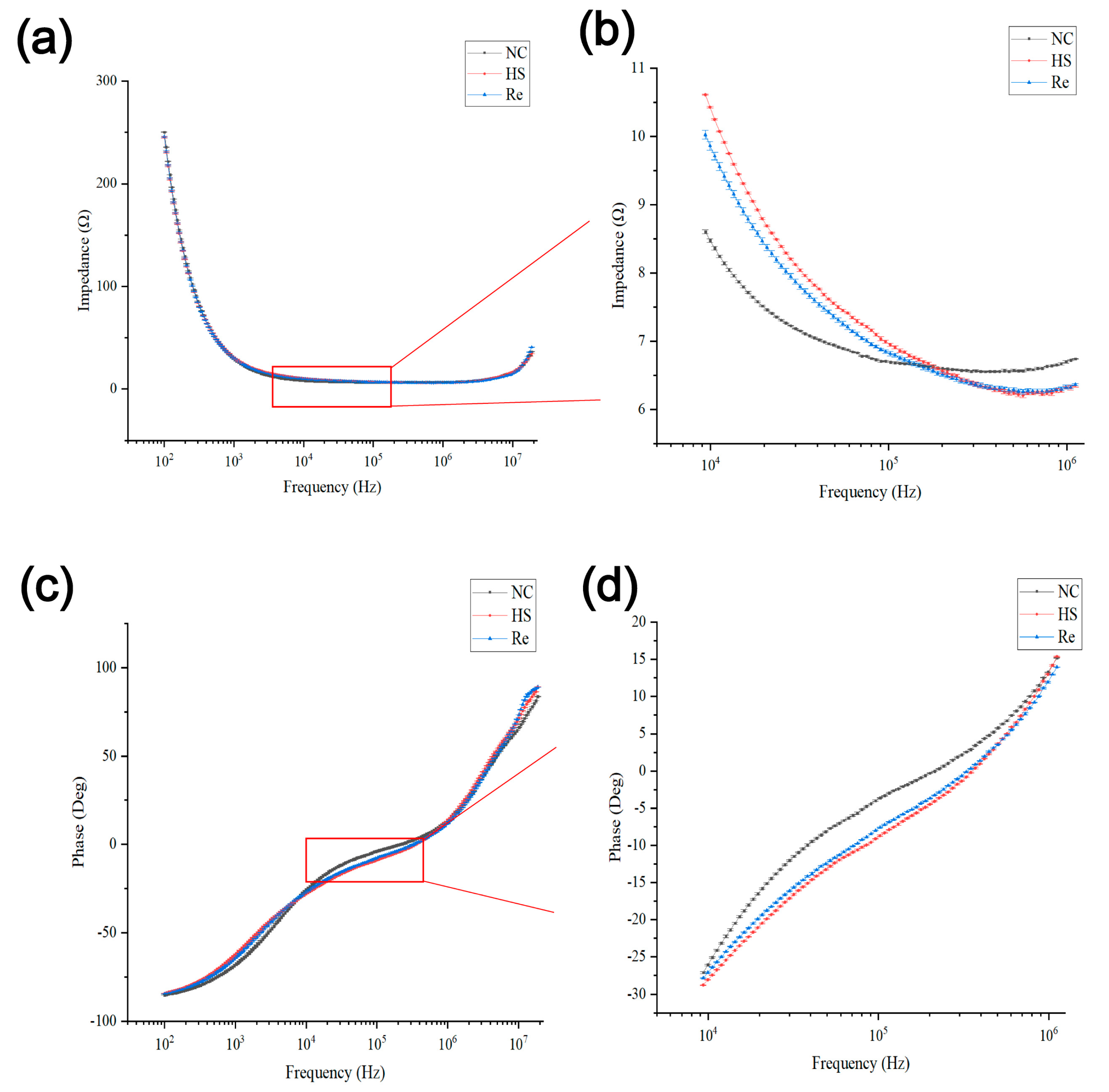 Biosensors 13 00686 g004