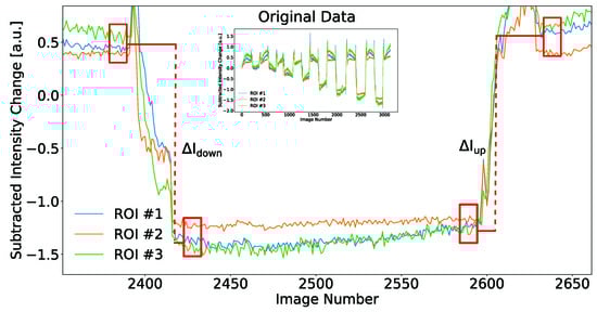 Biosensors 13 00687 g0a1