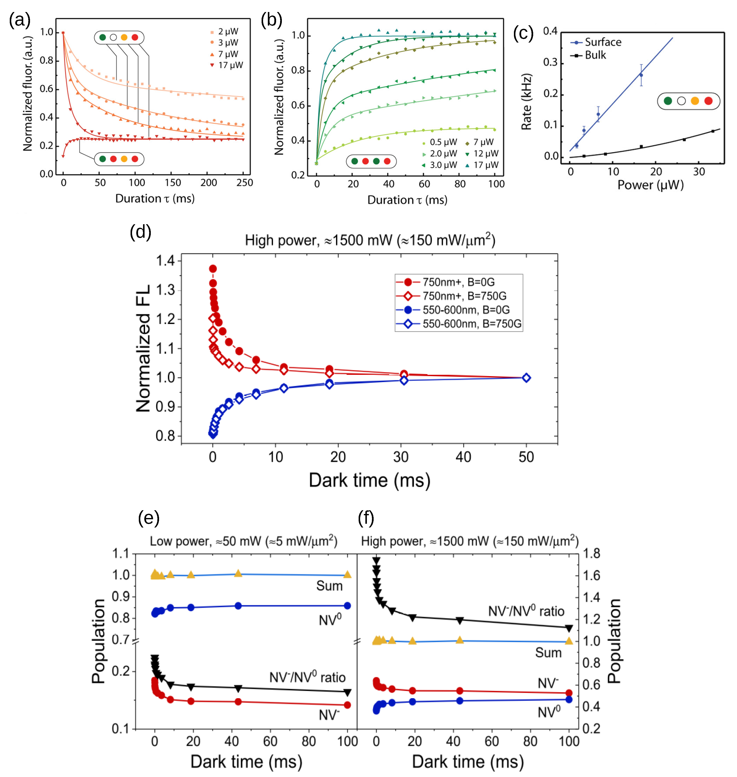 Biosensors 13 00691 g006