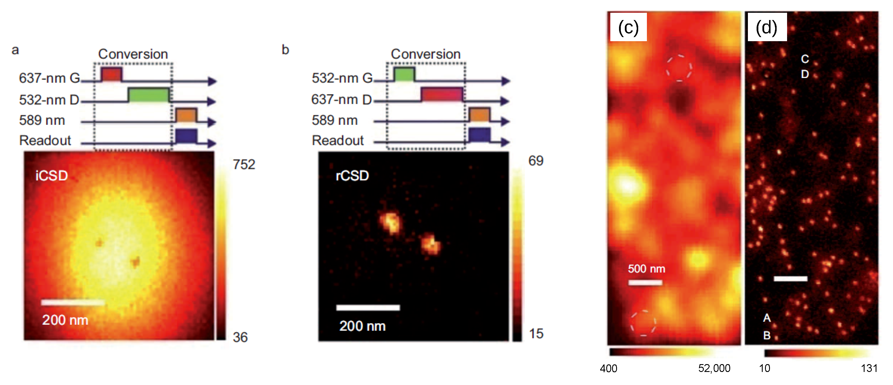 Biosensors 13 00691 g007