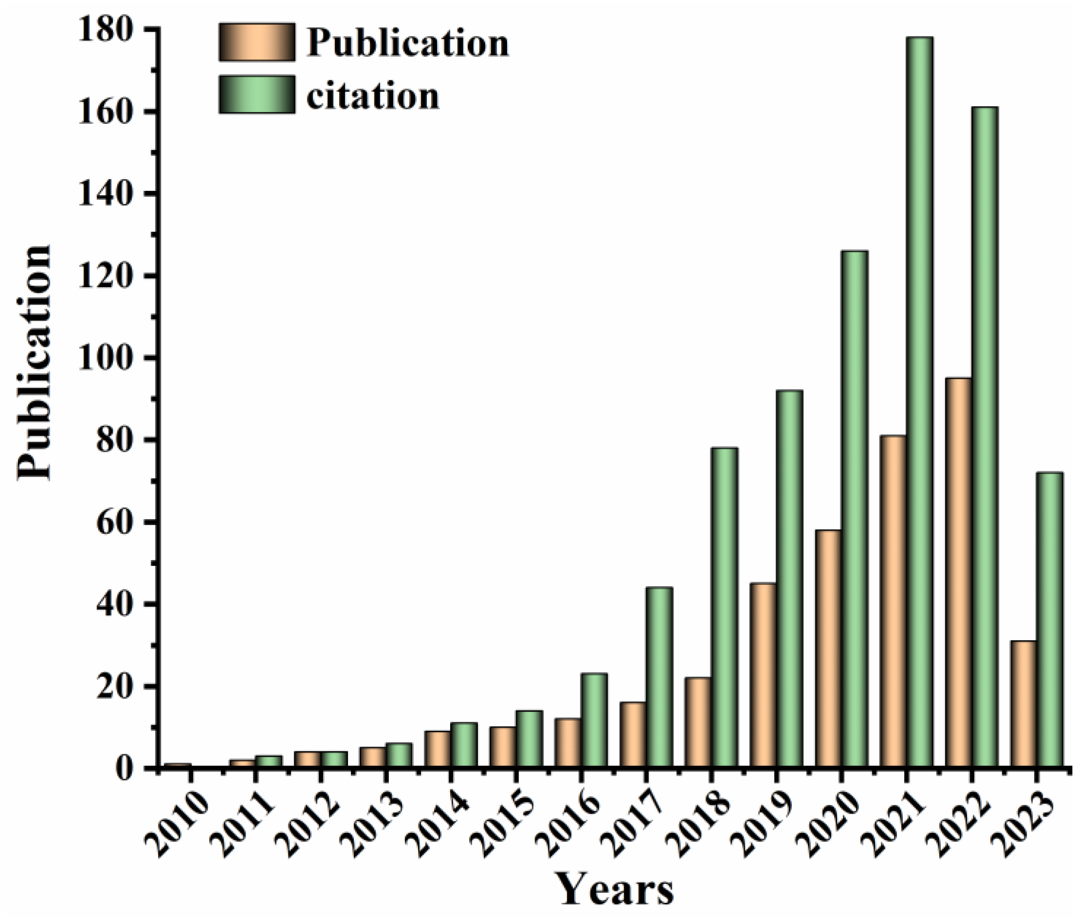 Biosensors 13 00693 g001