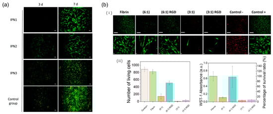 Biosensors 13 00696 g007