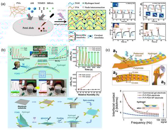 Biosensors 13 00696 g008